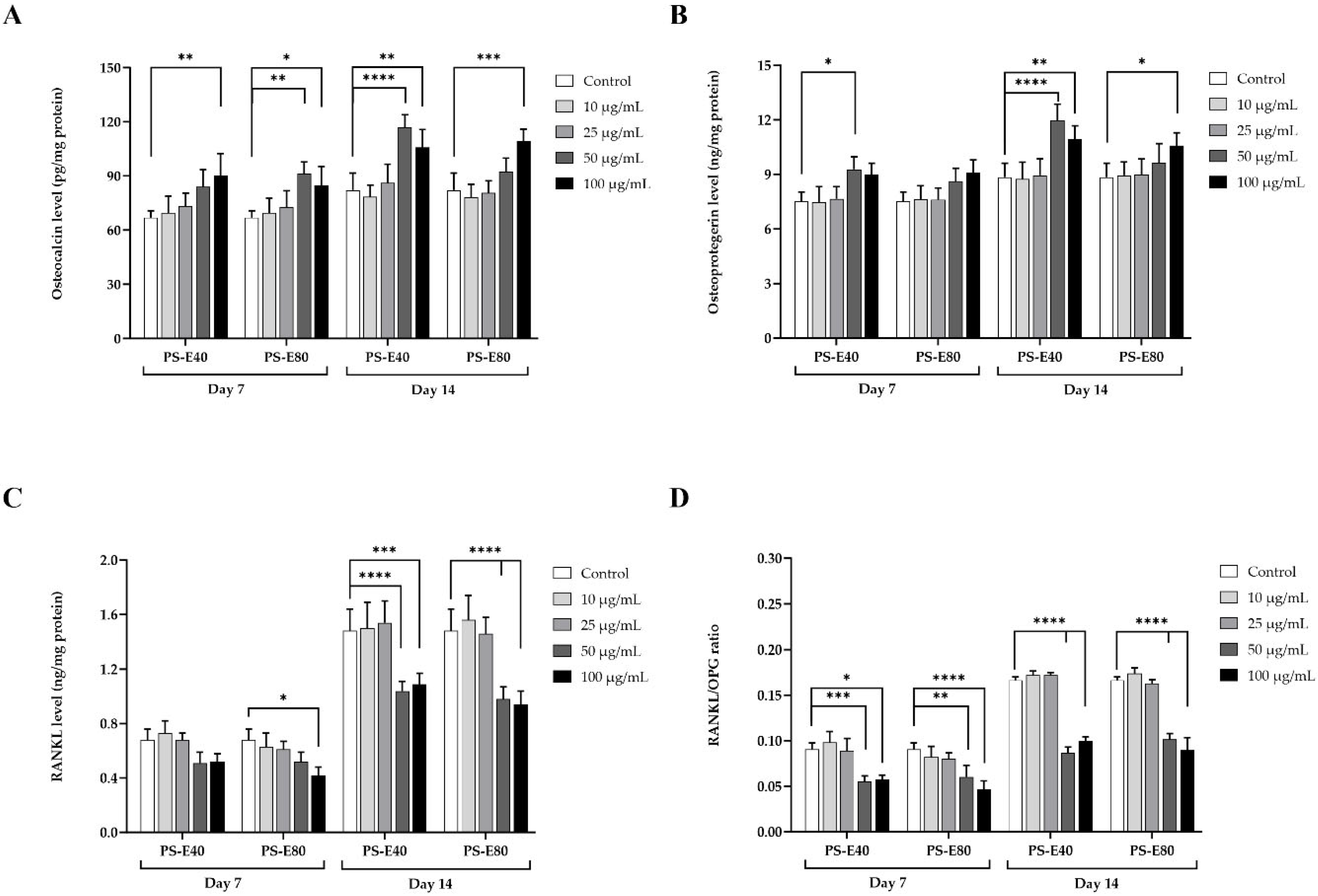 Antioxidants 14 00973 g006 Antioxidants 14 00973 g006