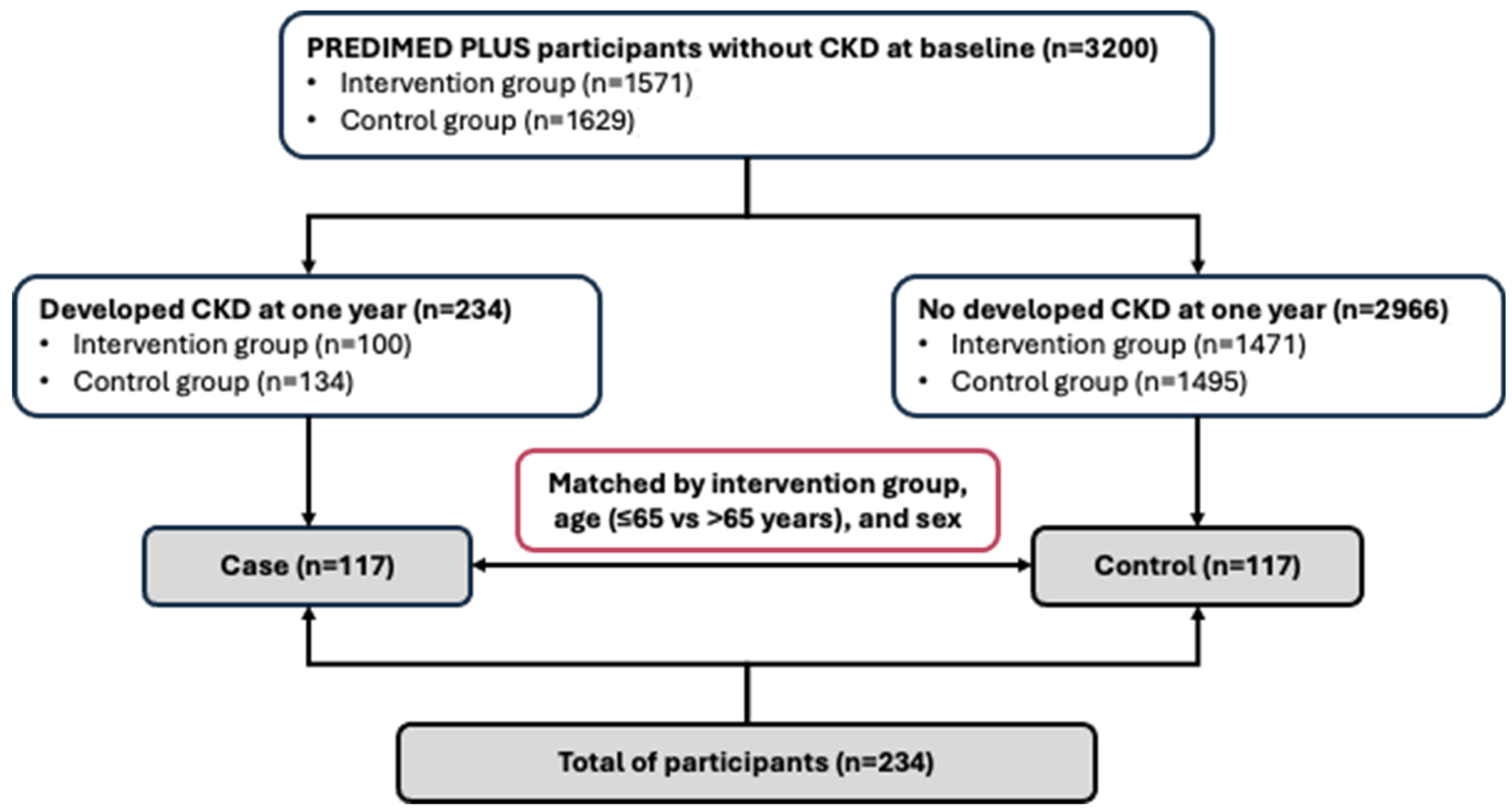 Antioxidants 14 00975 g001
