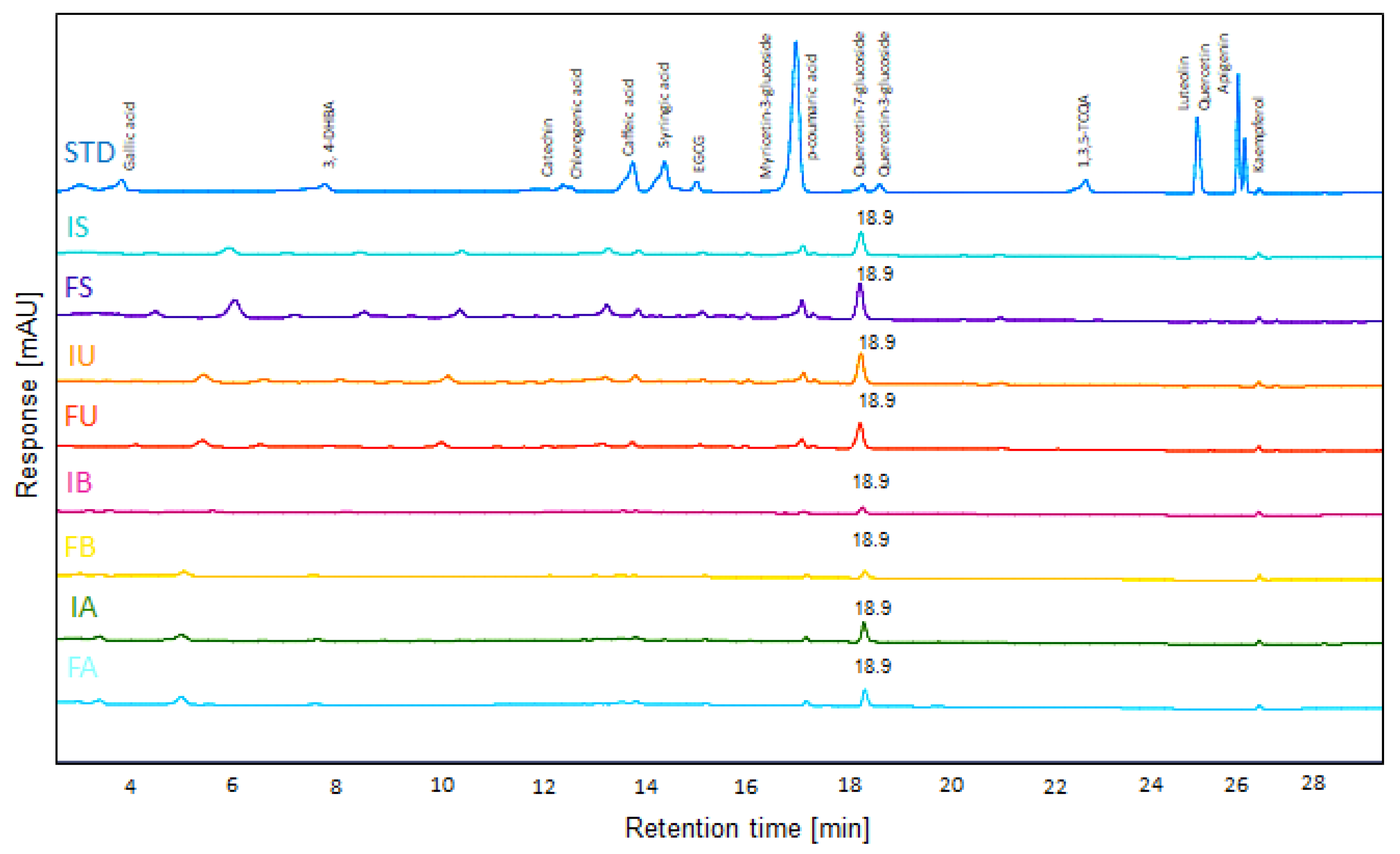 Antioxidants 14 00976 g001