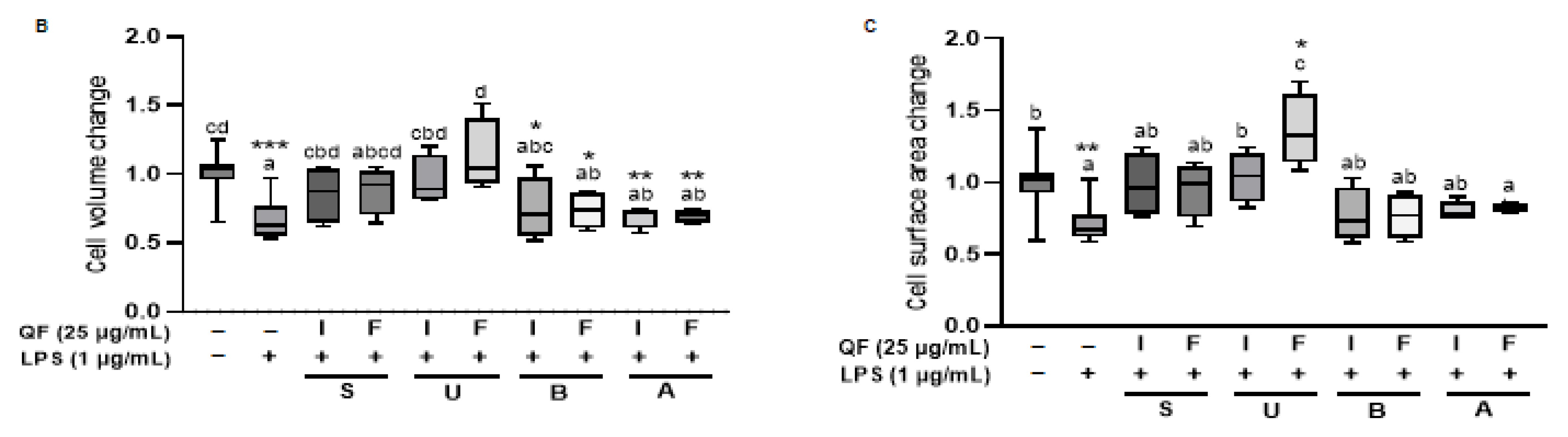 Antioxidants 14 00976 g003b