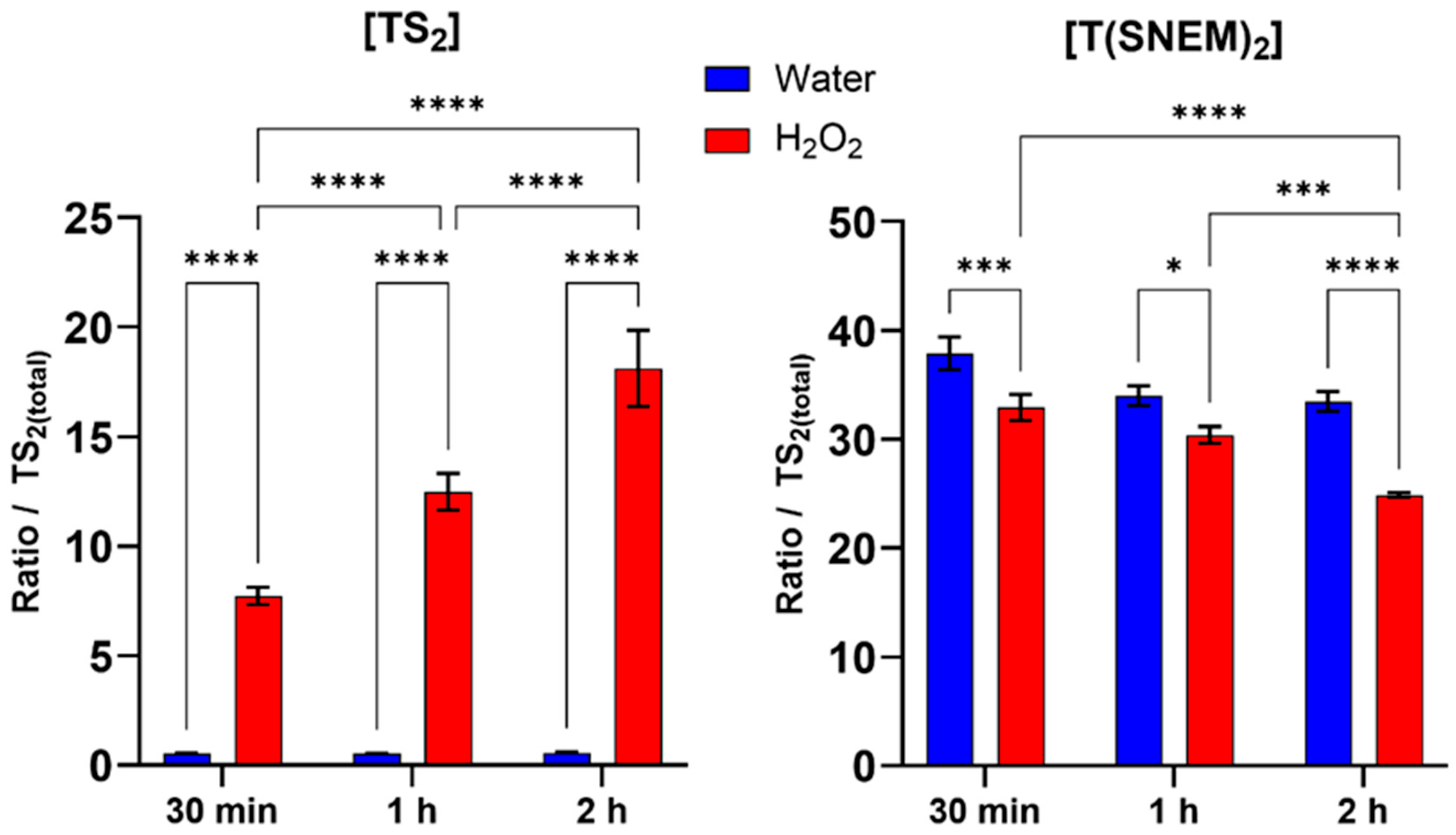 Antioxidants 14 00977 g005
