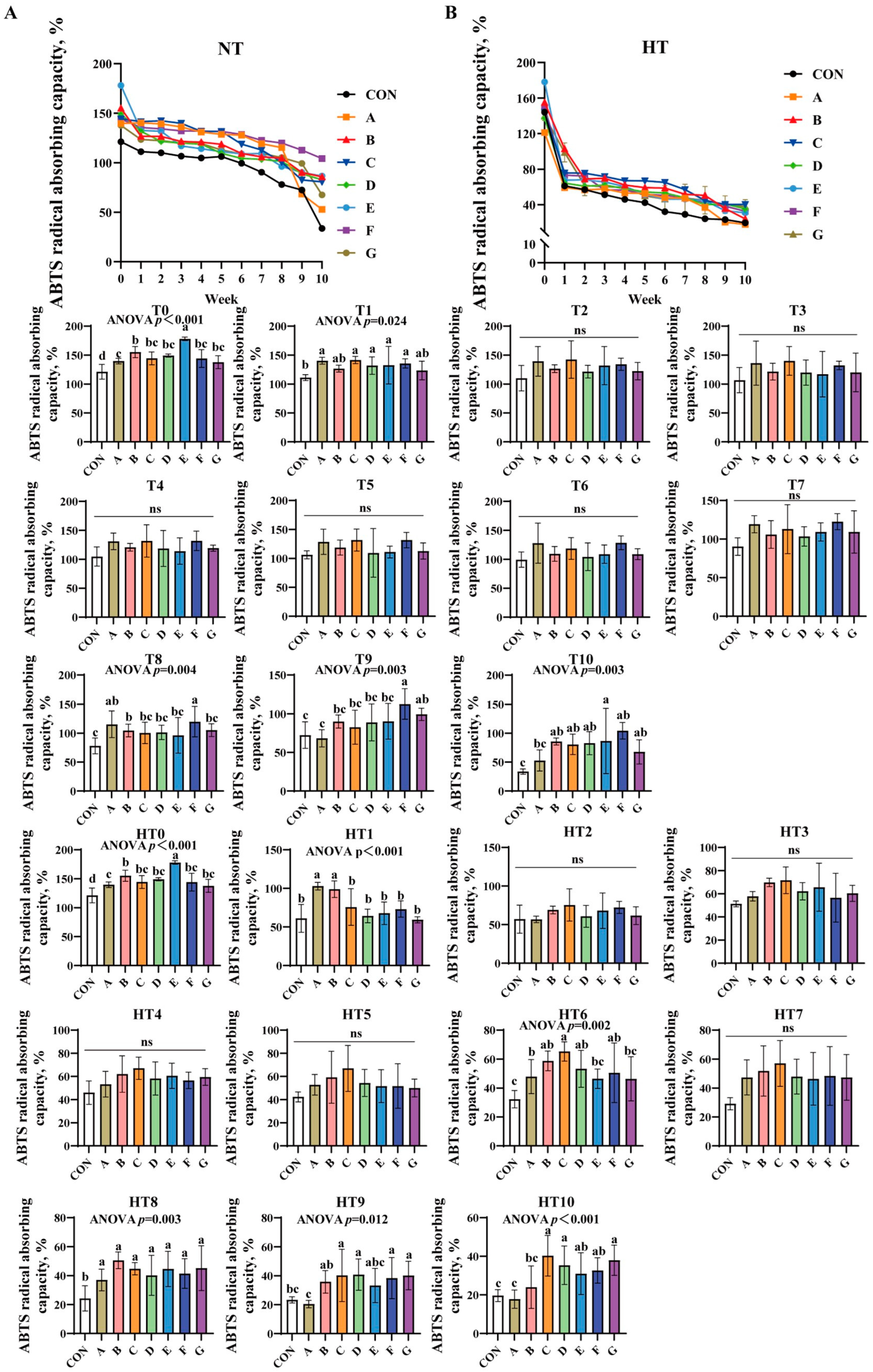 Antioxidants 14 00981 g002 Antioxidants 14 00981 g002