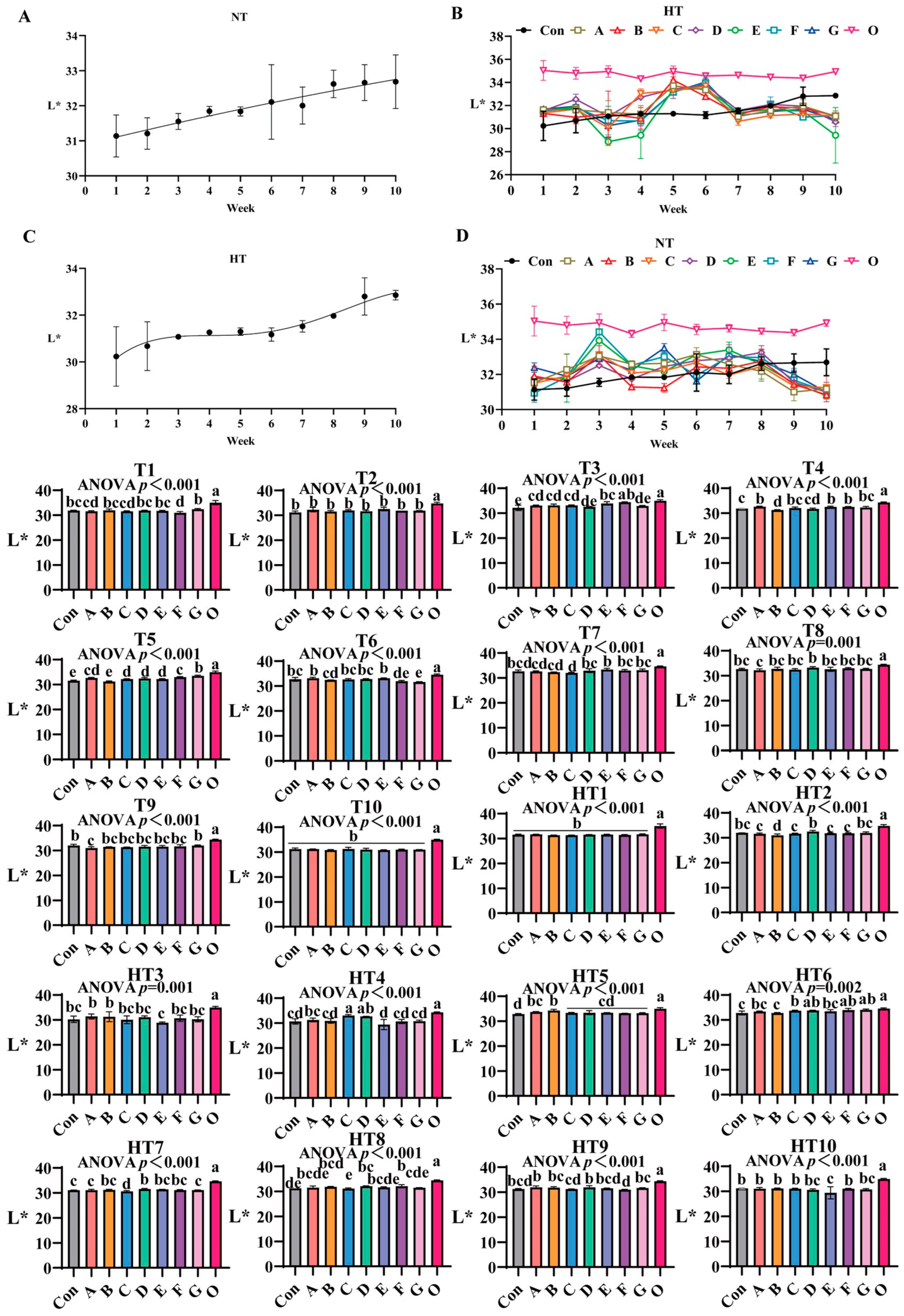 Antioxidants 14 00981 g004 Antioxidants 14 00981 g004