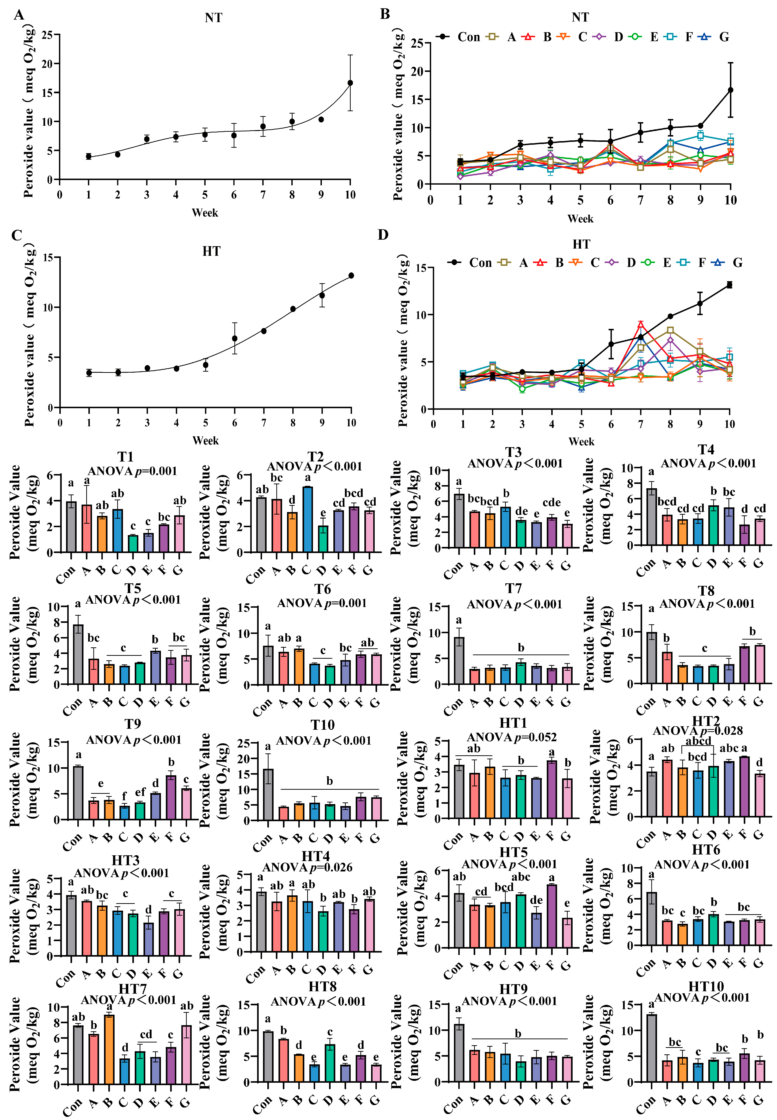 Antioxidants 14 00981 g011 Antioxidants 14 00981 g011