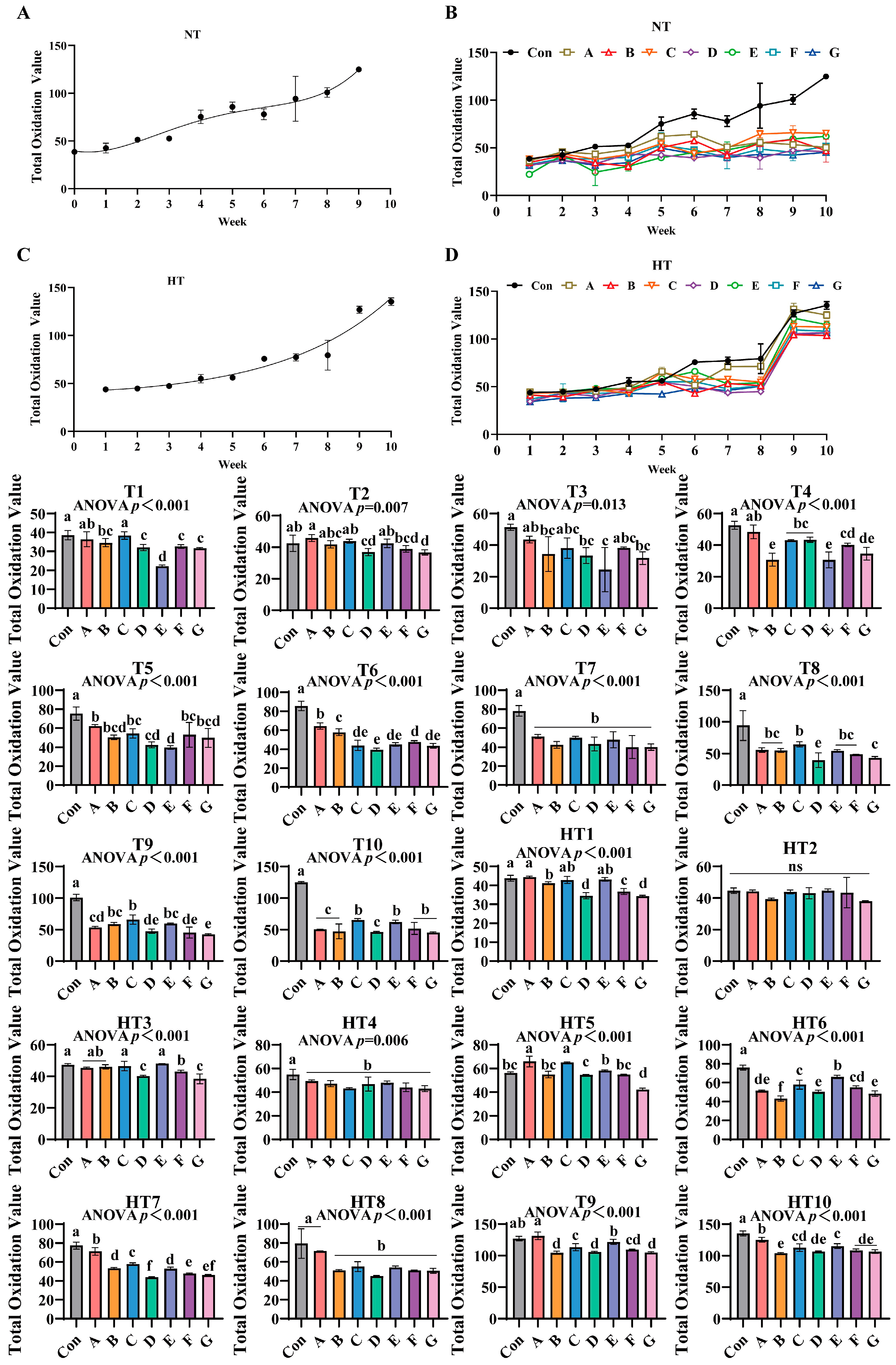 Antioxidants 14 00981 g012 Antioxidants 14 00981 g012