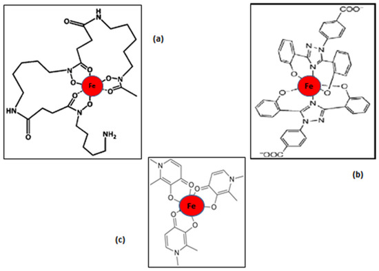 New Approaches and Strategies for the Repurposing of Iron