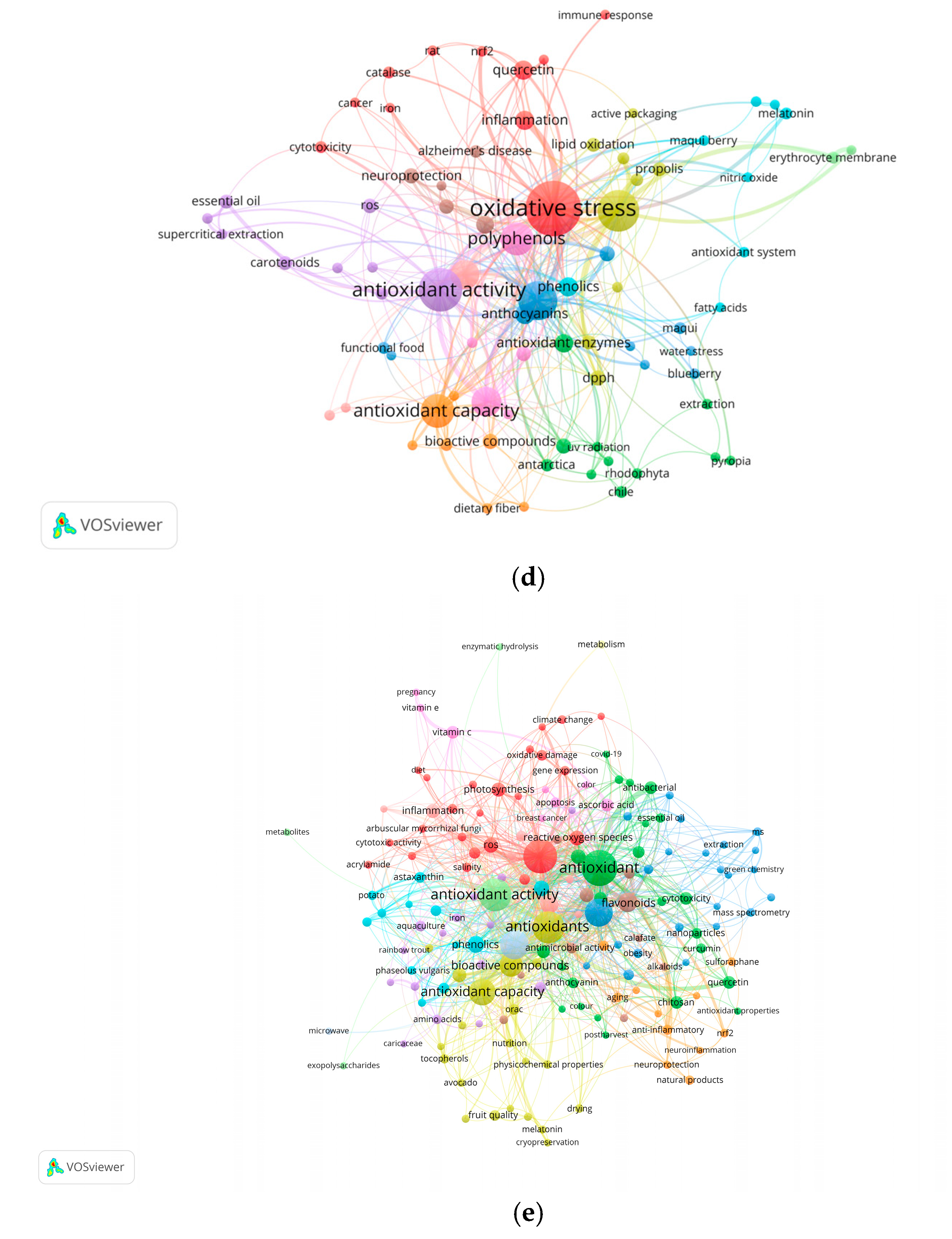 Antioxidants 14 00985 g005b