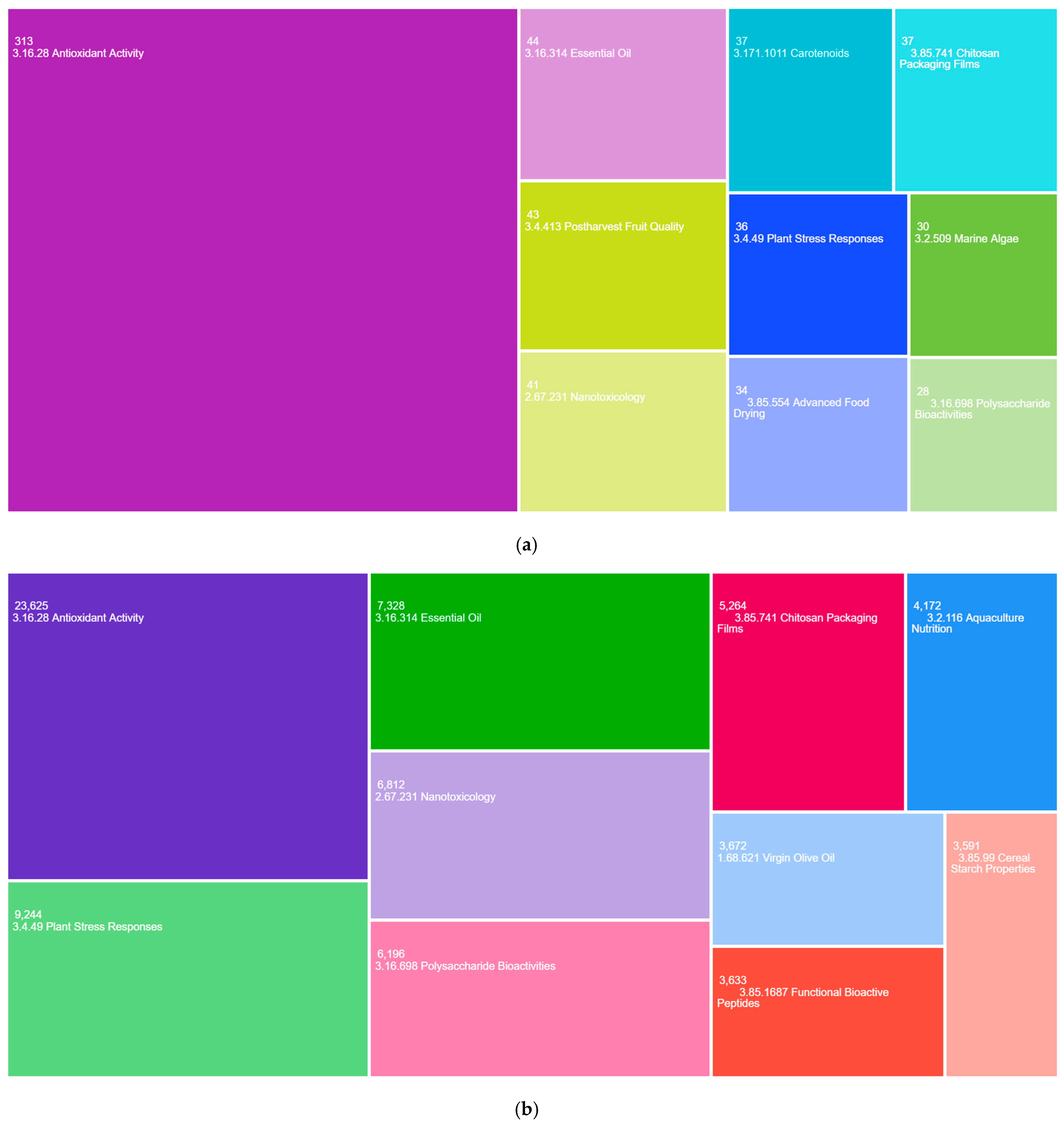 Antioxidants 14 00985 g006