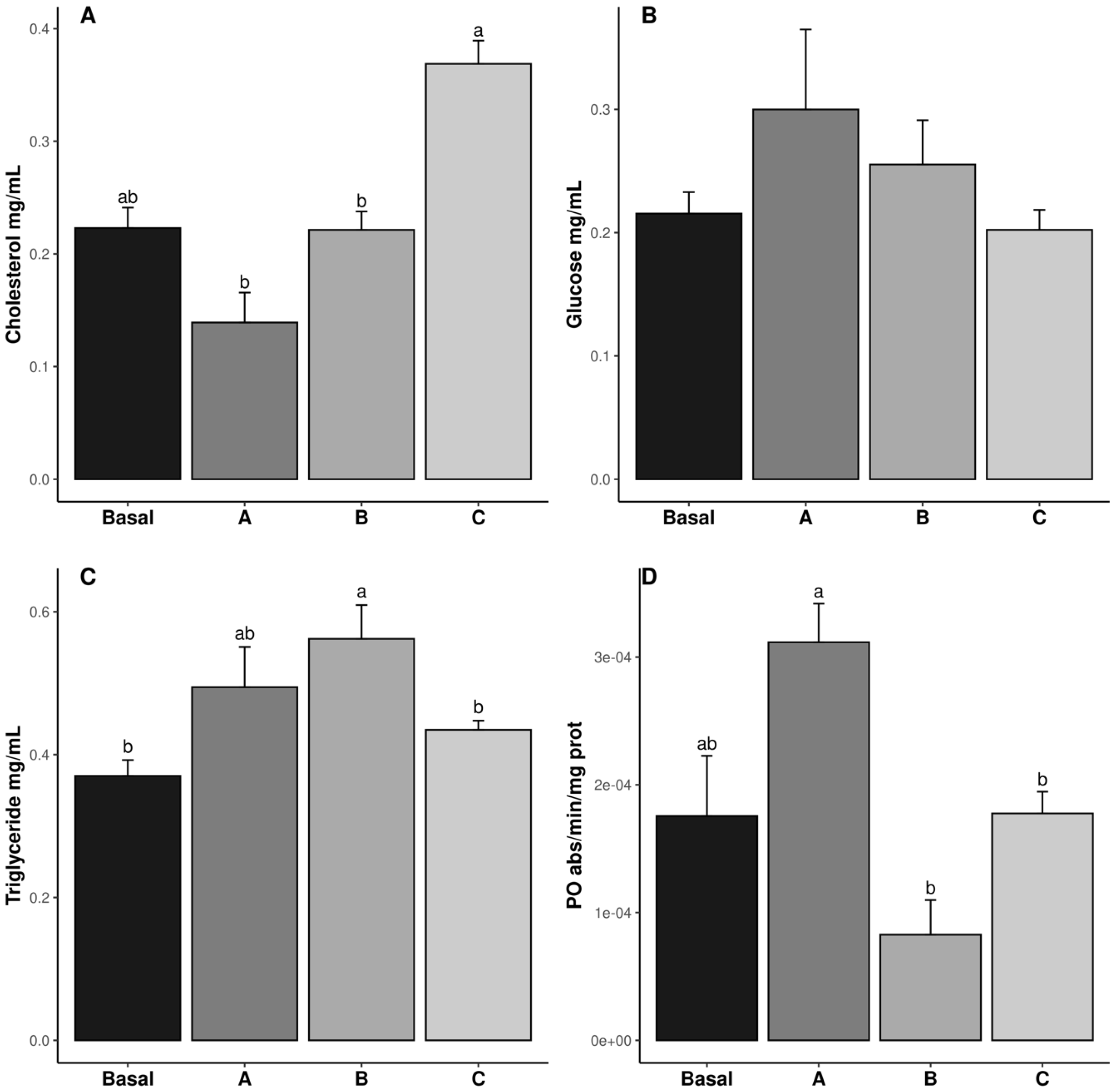 Antioxidants 14 00988 g001 Antioxidants 14 00988 g001