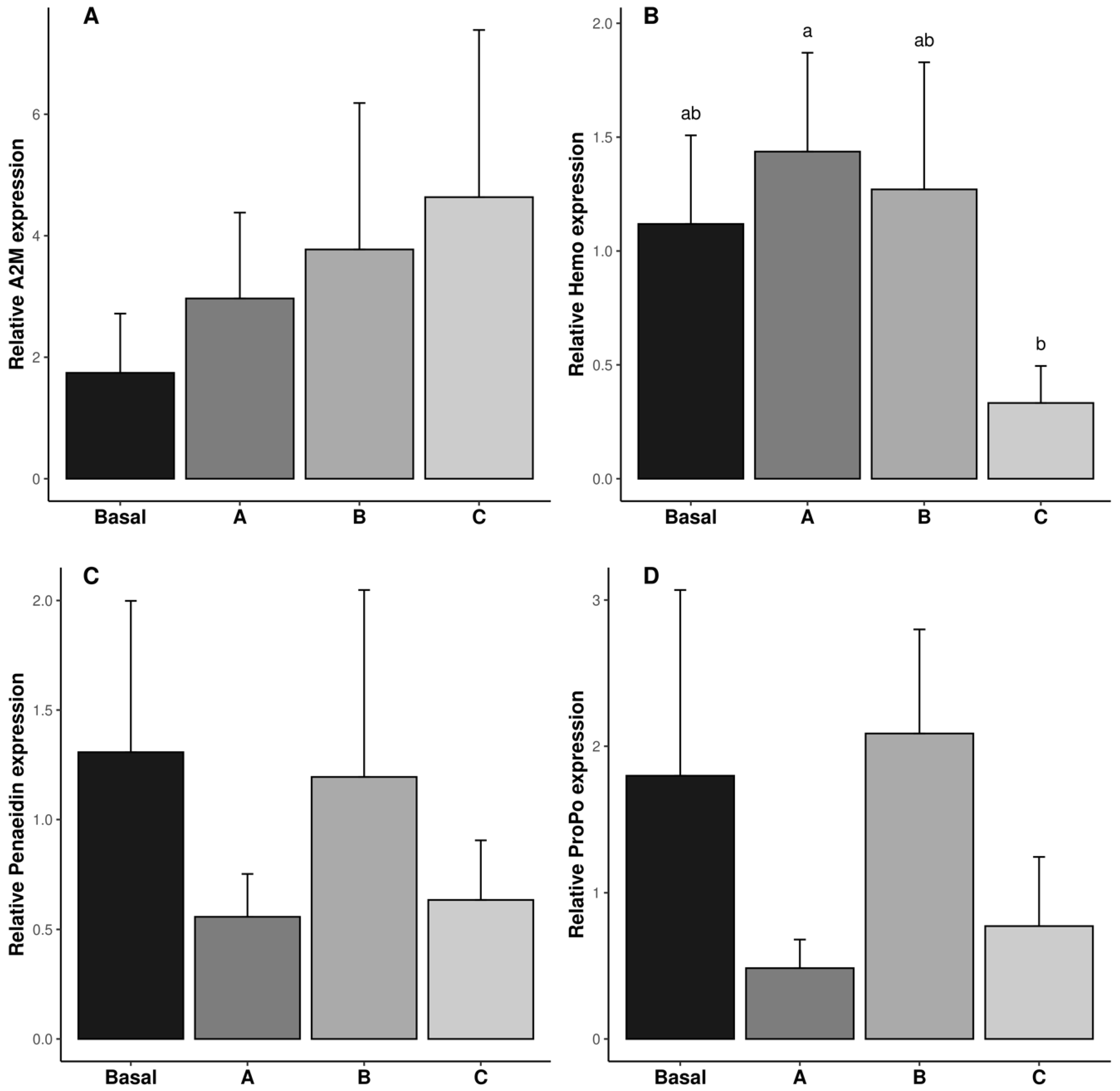 Antioxidants 14 00988 g003 Antioxidants 14 00988 g003