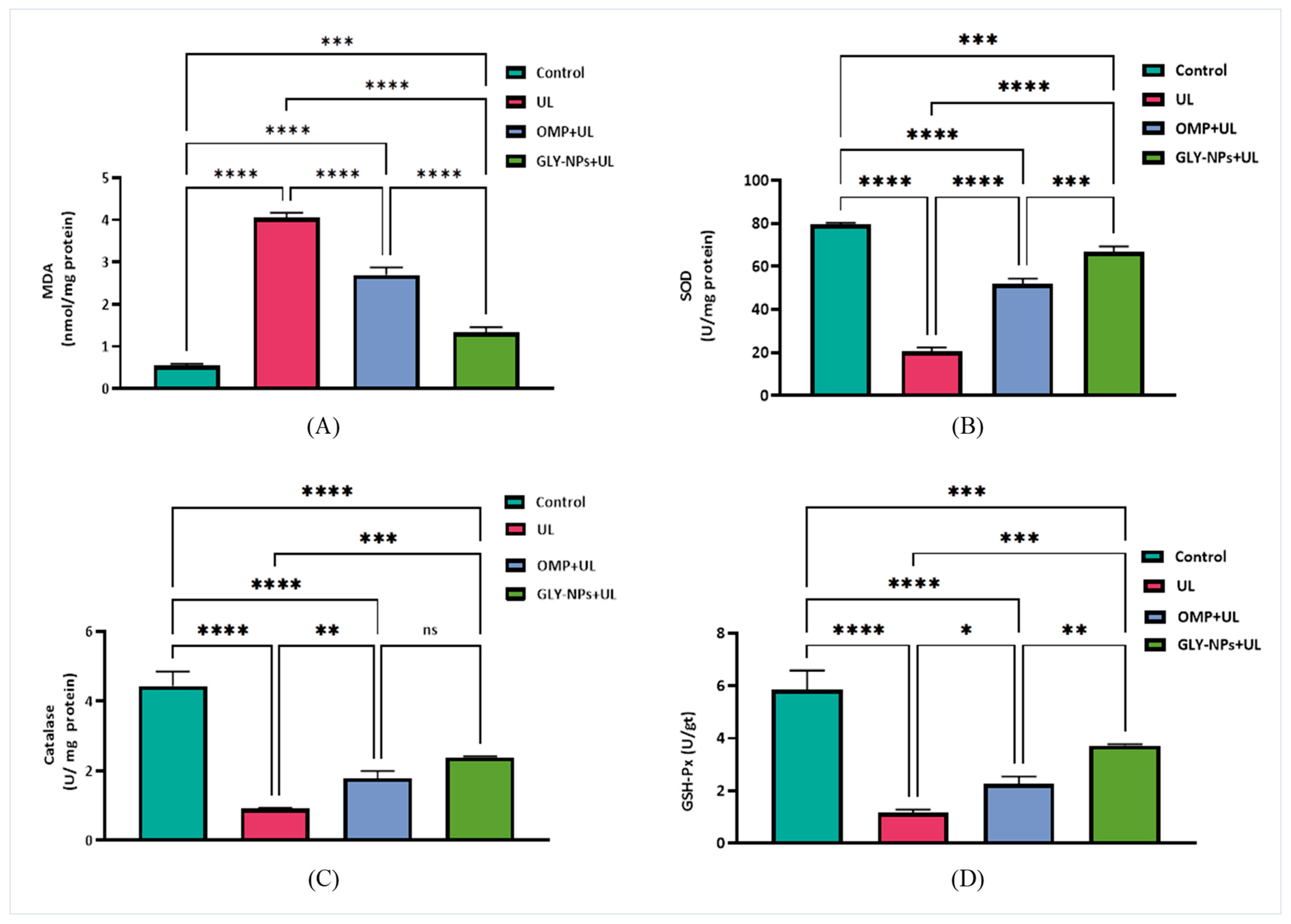 Antioxidants 14 00990 g006 Antioxidants 14 00990 g006
