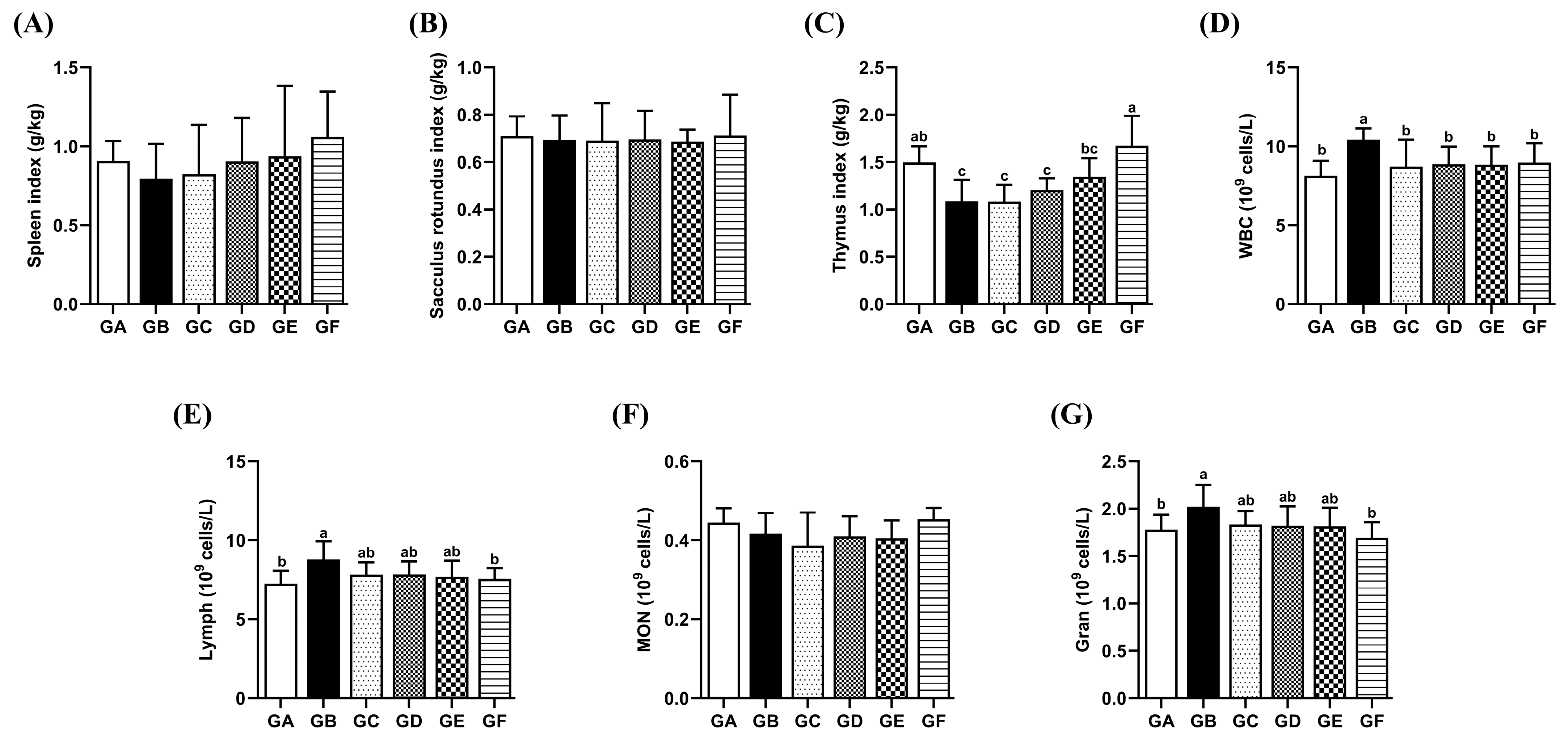 Antioxidants 14 00991 g005