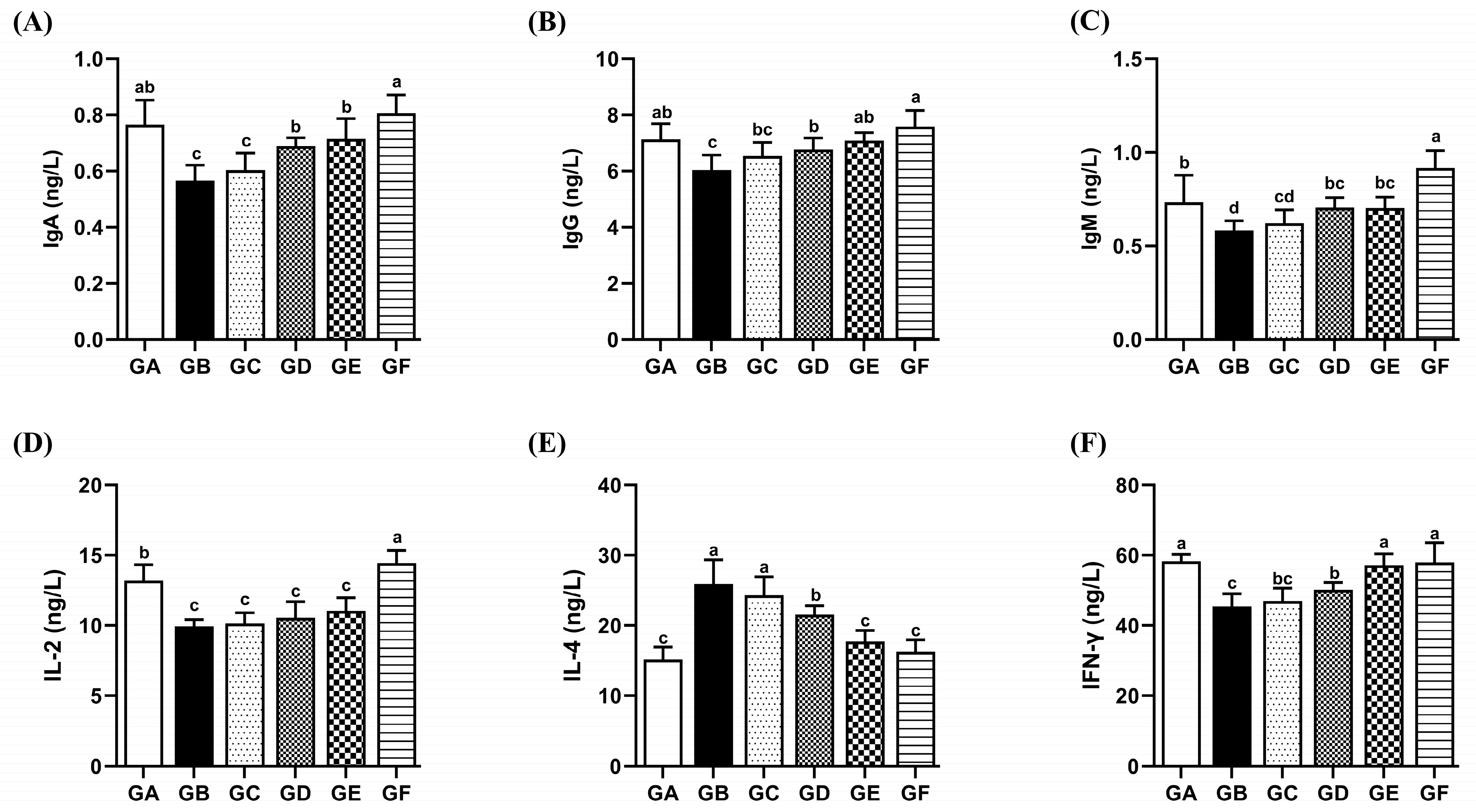 Antioxidants 14 00991 g006