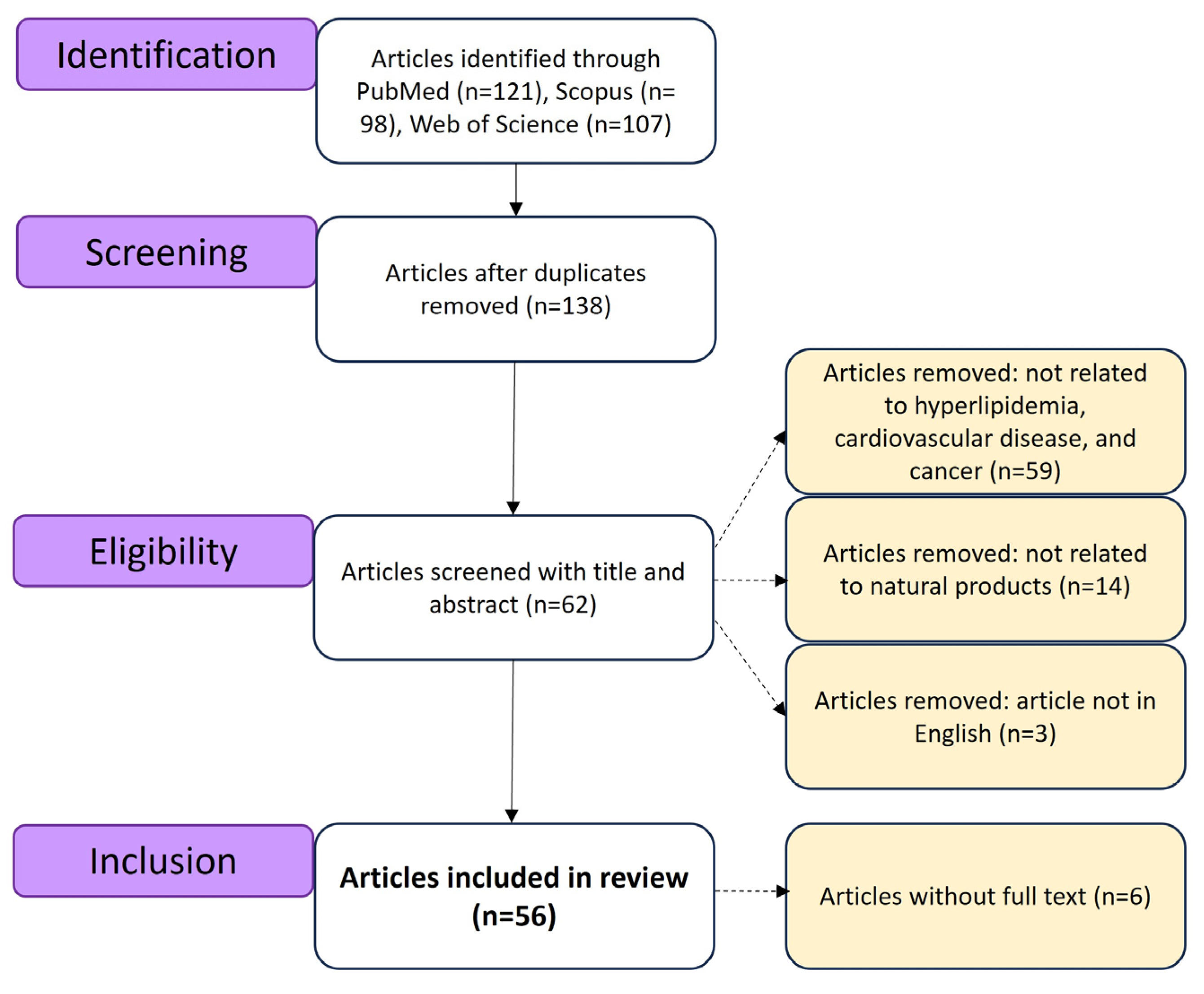 Antioxidants 14 01001 g002 Antioxidants 14 01001 g002