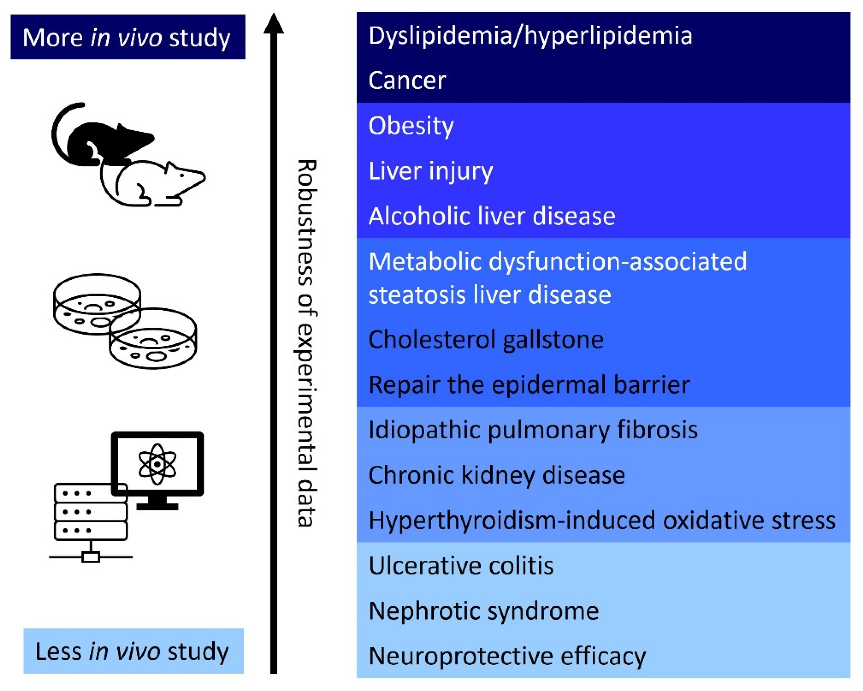 Antioxidants 14 01001 g003 Antioxidants 14 01001 g003