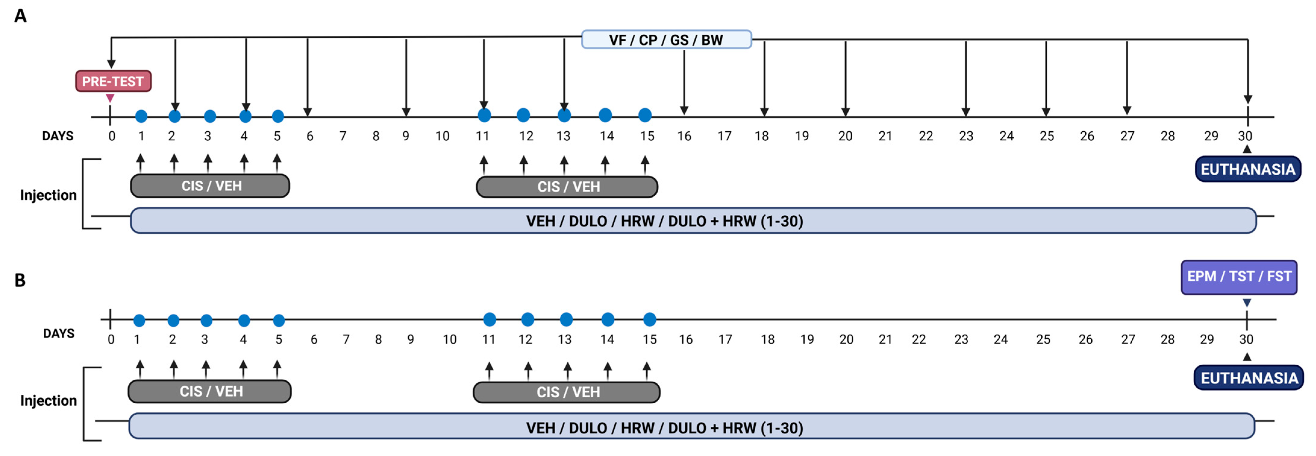 Antioxidants 14 01004 g001