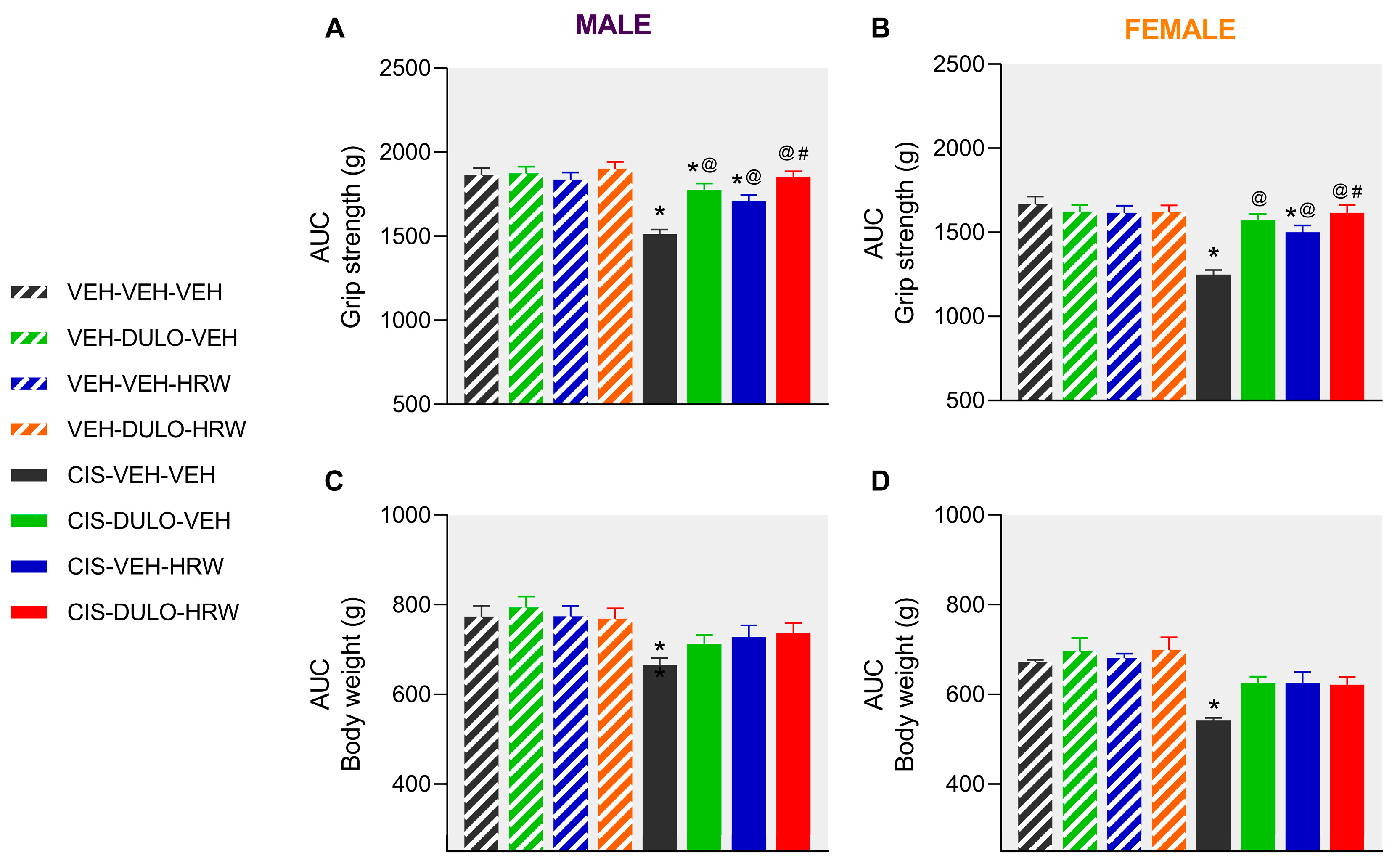 Antioxidants 14 01004 g006