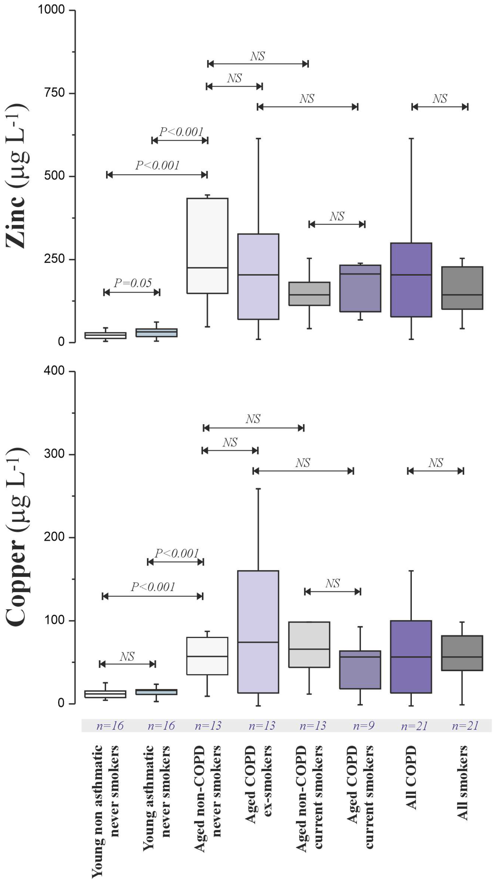 Antioxidants 14 01006 g003