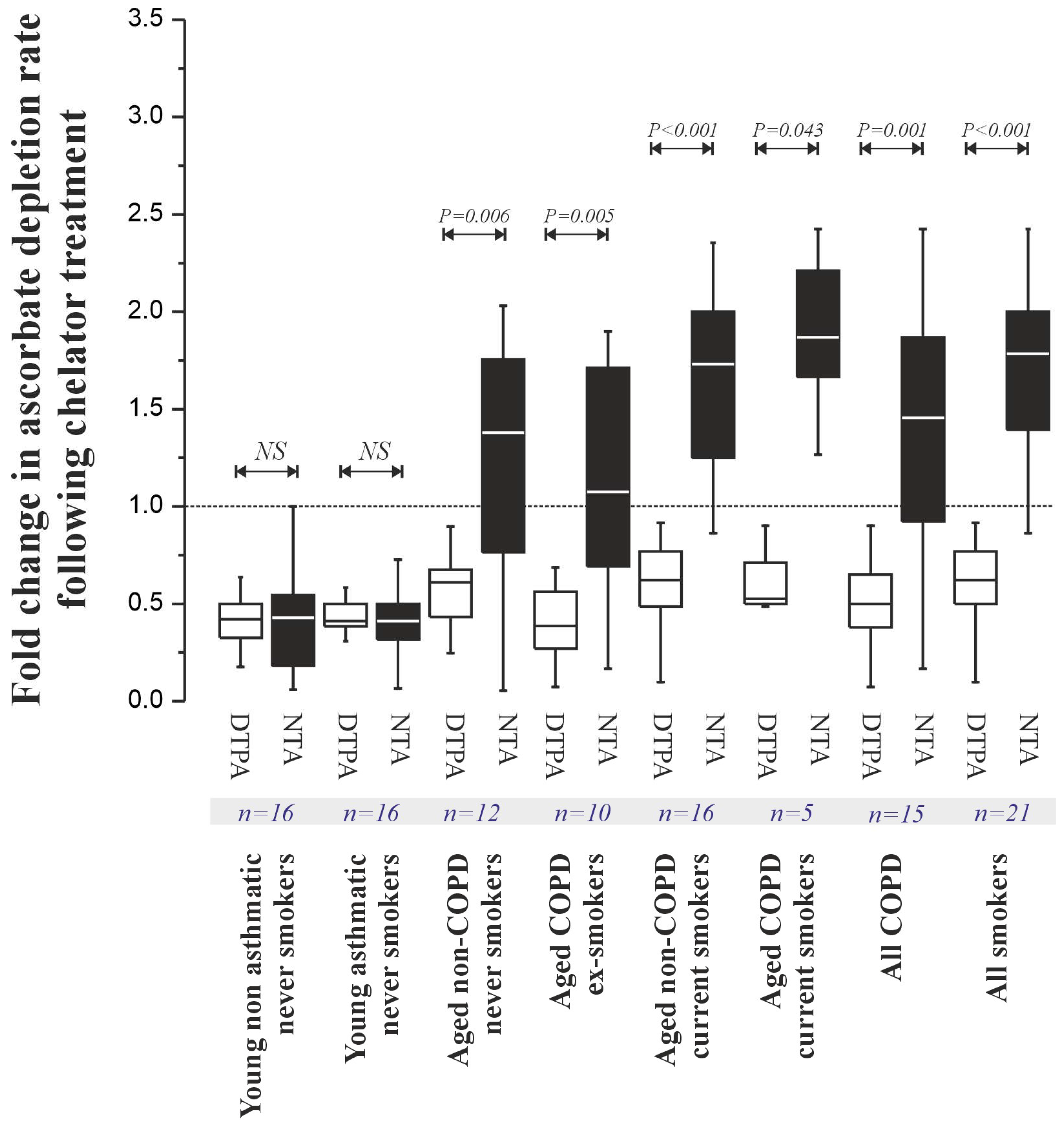 Antioxidants 14 01006 g005