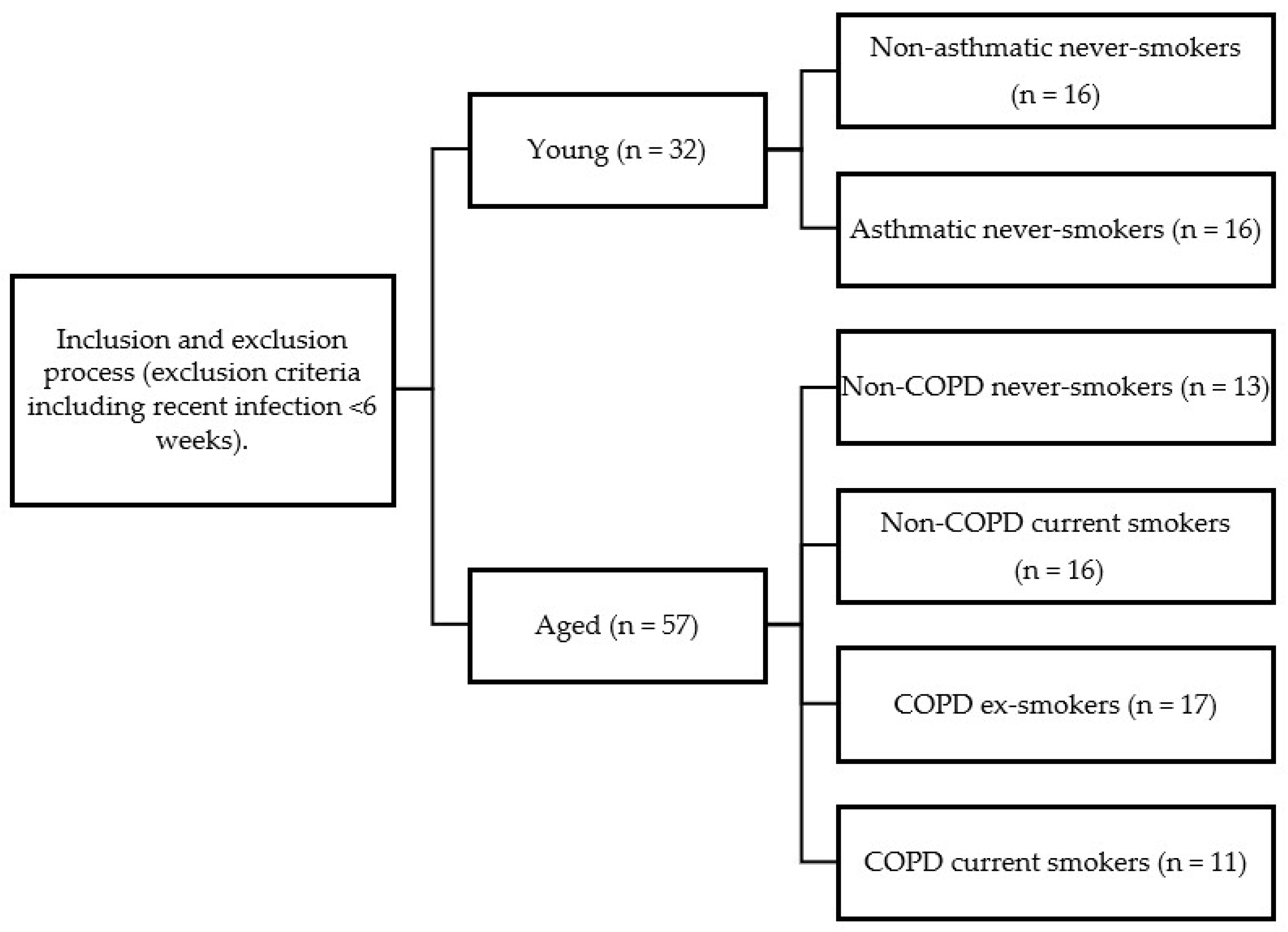 Antioxidants 14 01006 sch001