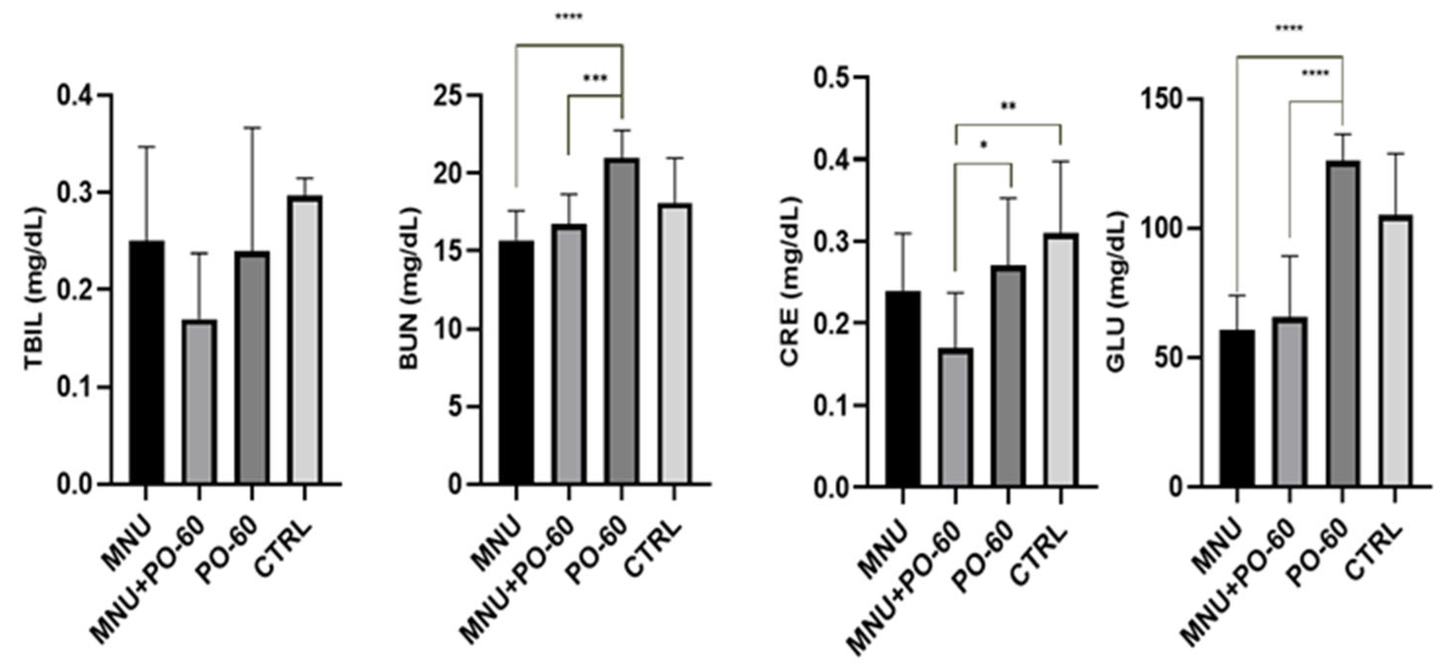 Antioxidants 14 01009 g005
