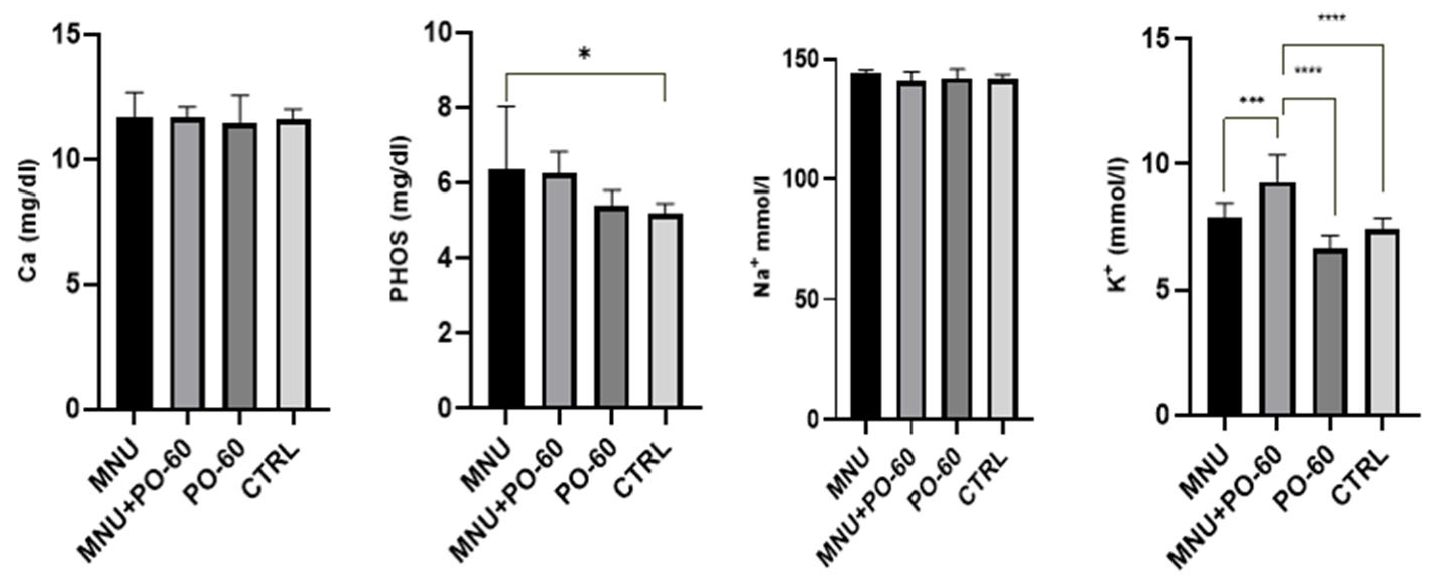 Antioxidants 14 01009 g006