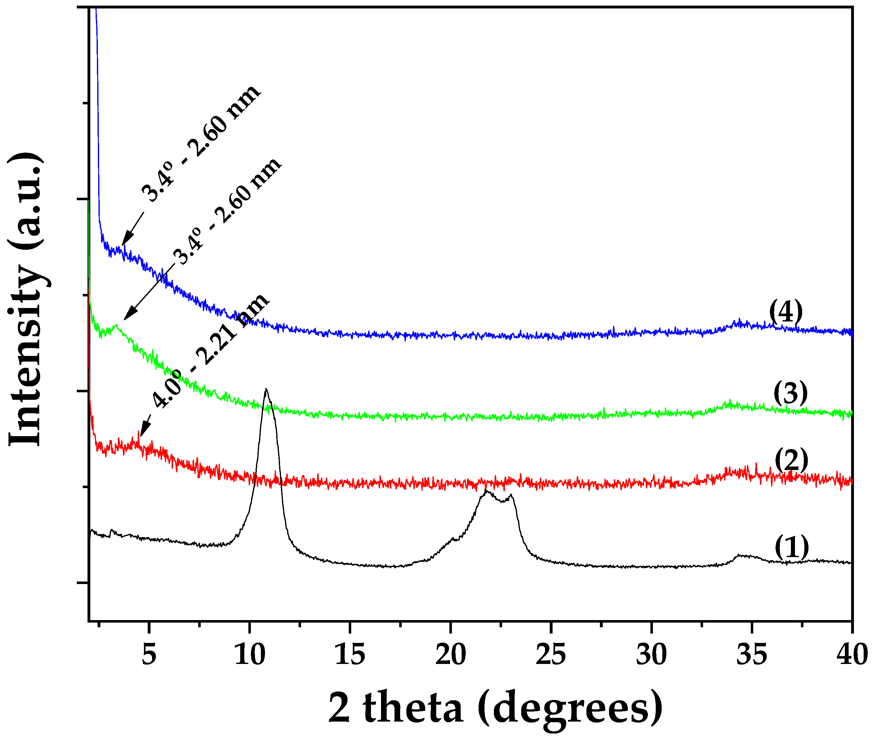 Antioxidants 14 01010 g002 Antioxidants 14 01010 g002