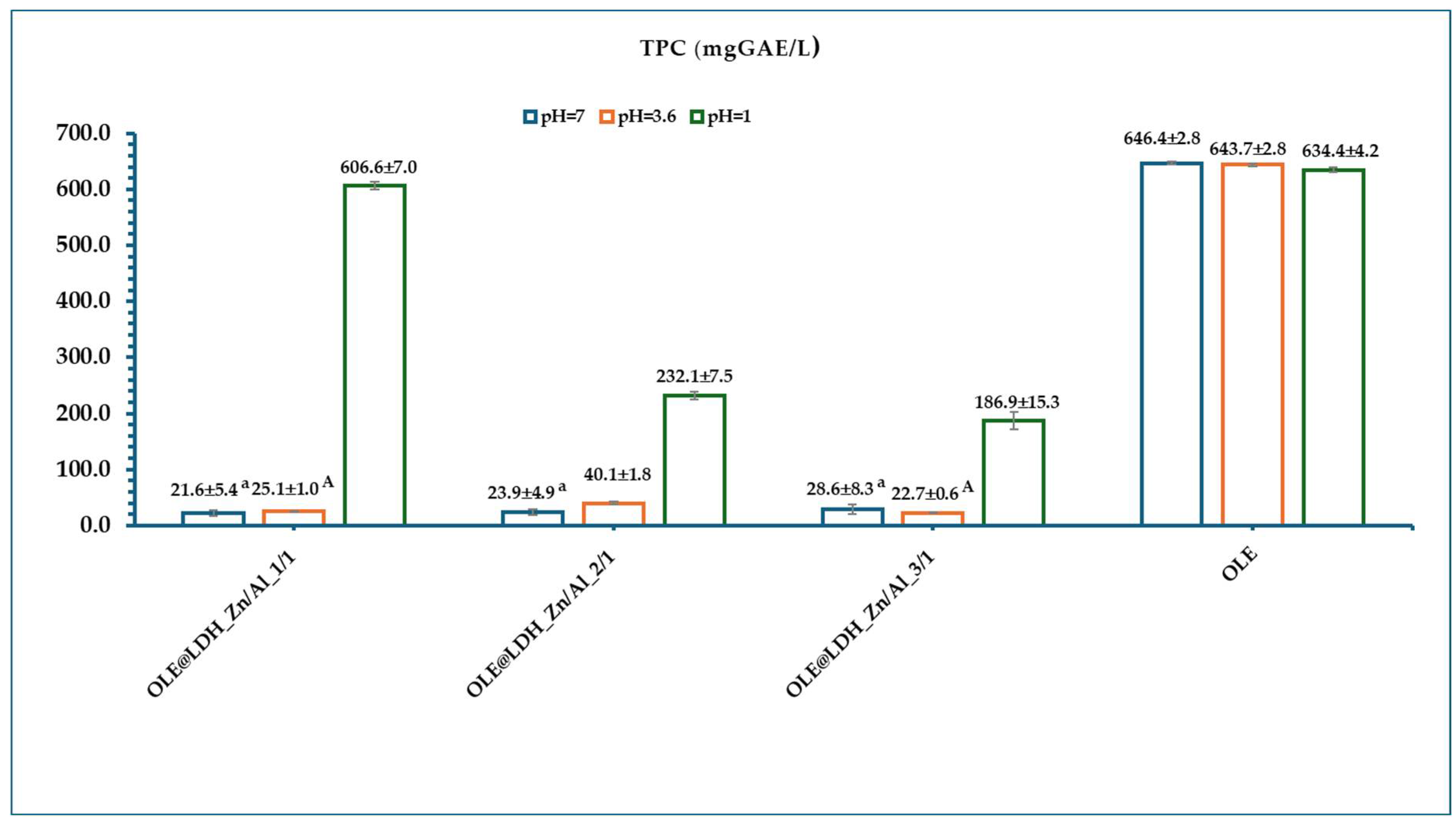 Antioxidants 14 01010 g005 Antioxidants 14 01010 g005