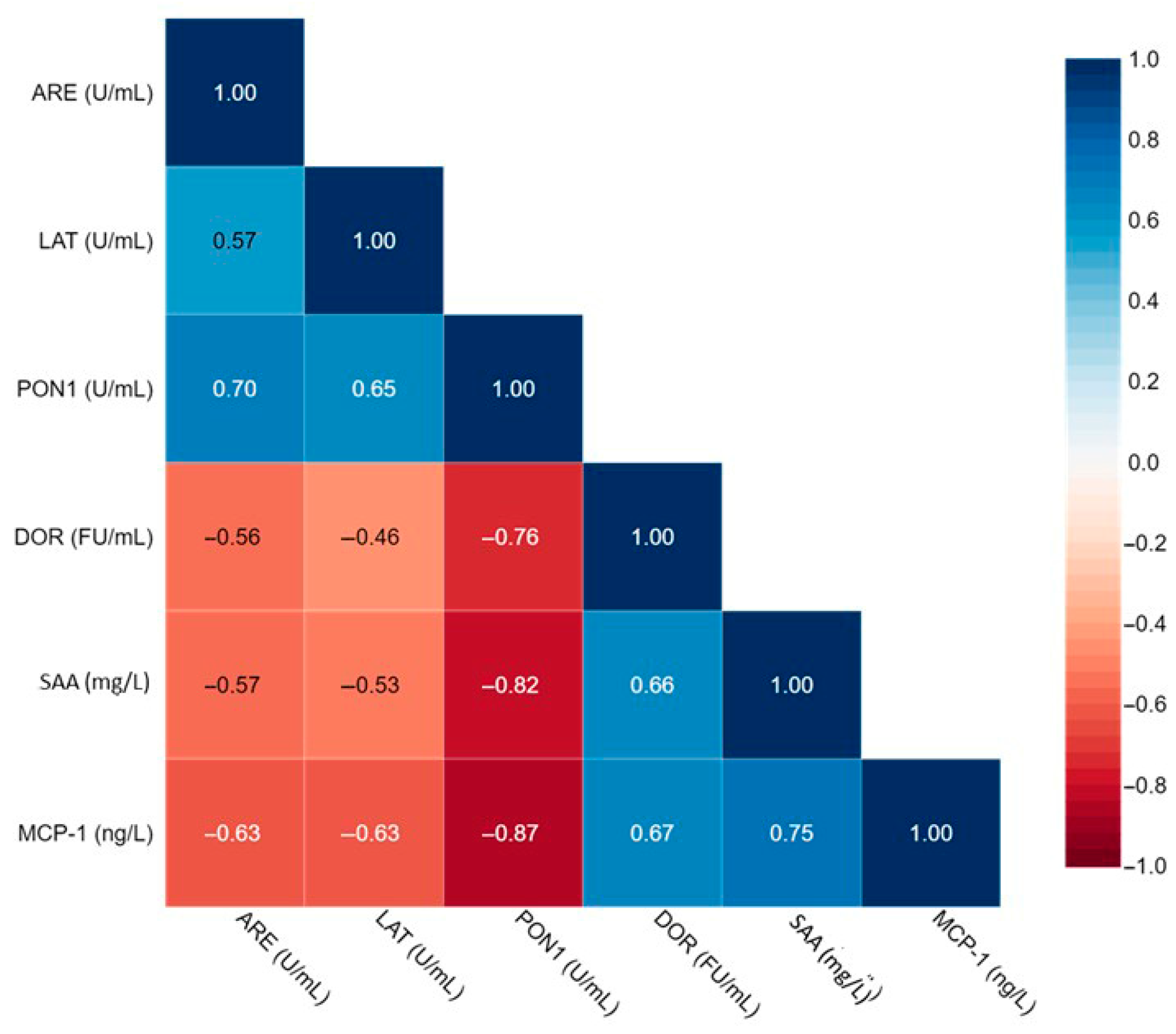 Antioxidants 14 01014 g001