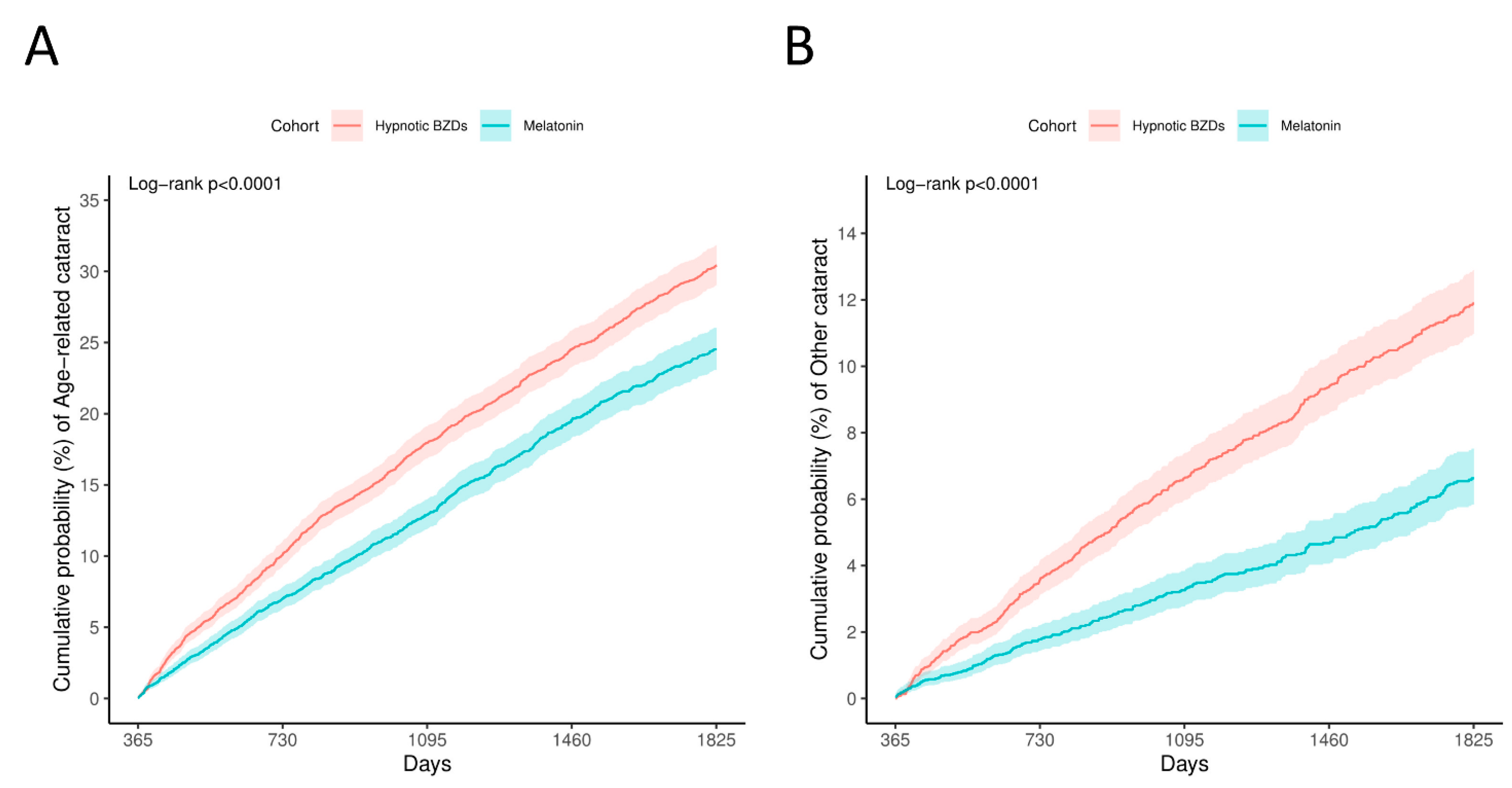 Antioxidants 14 01016 g002