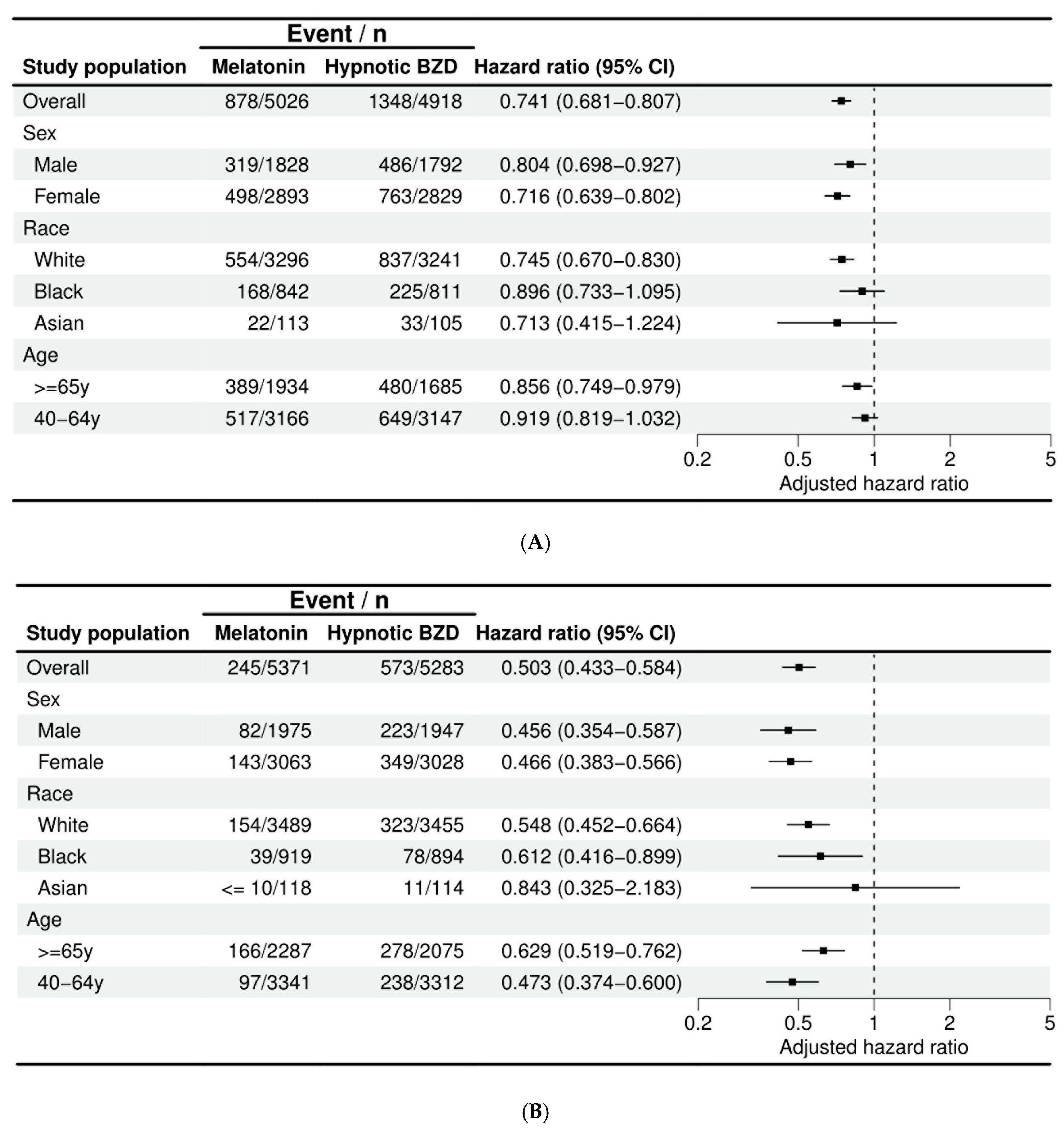 Antioxidants 14 01016 g003