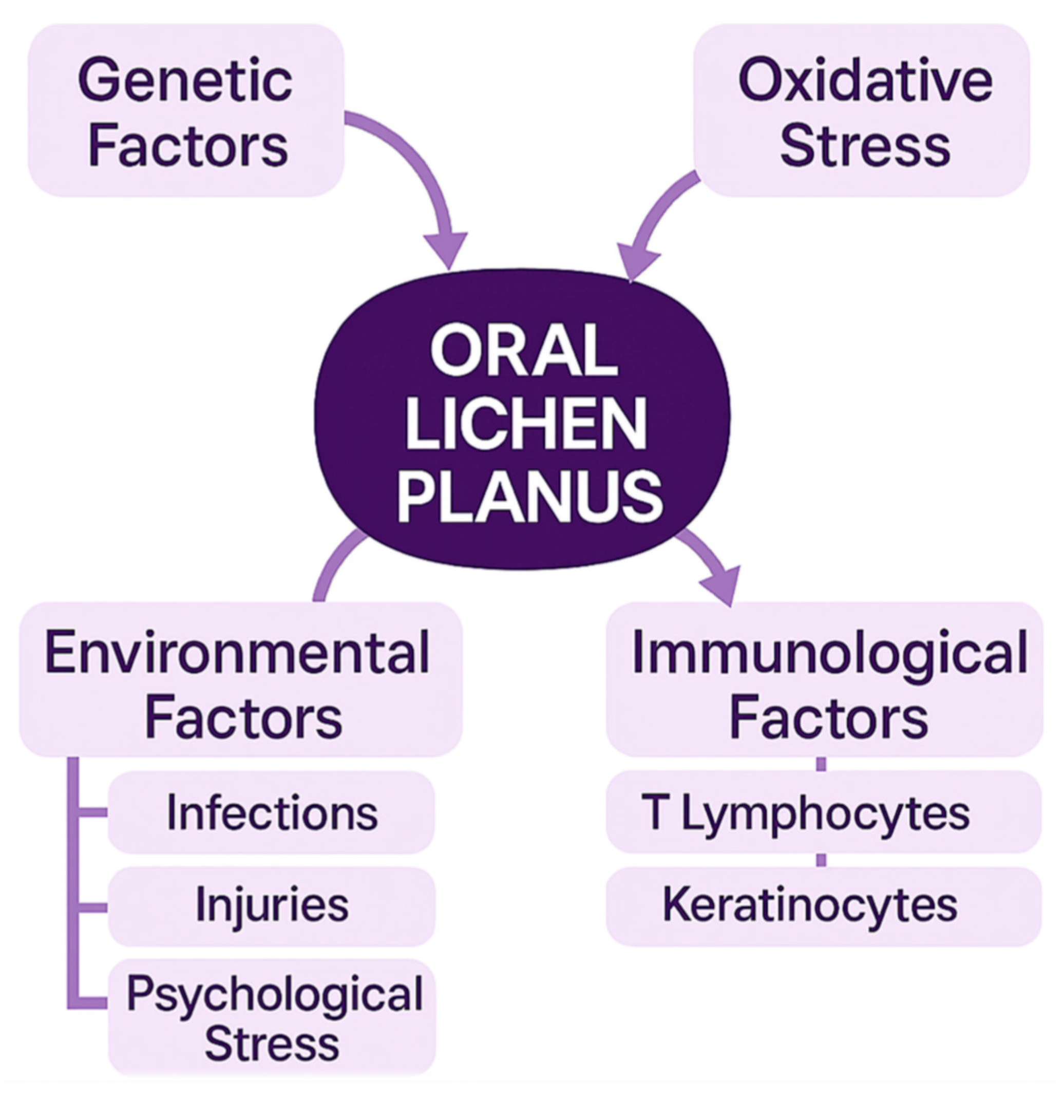 Antioxidants 14 01017 g001 Antioxidants 14 01017 g001