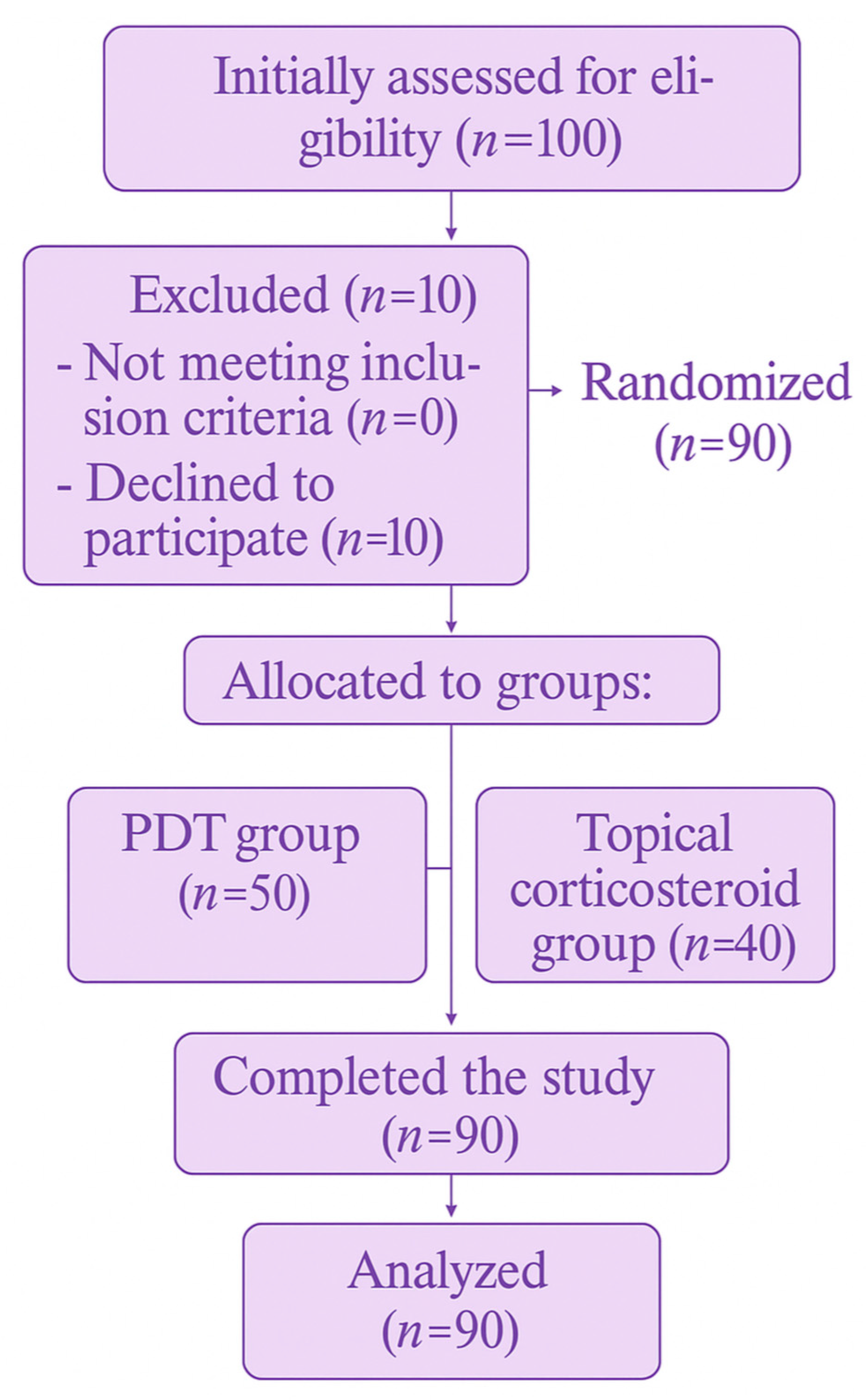 Antioxidants 14 01017 g002 Antioxidants 14 01017 g002