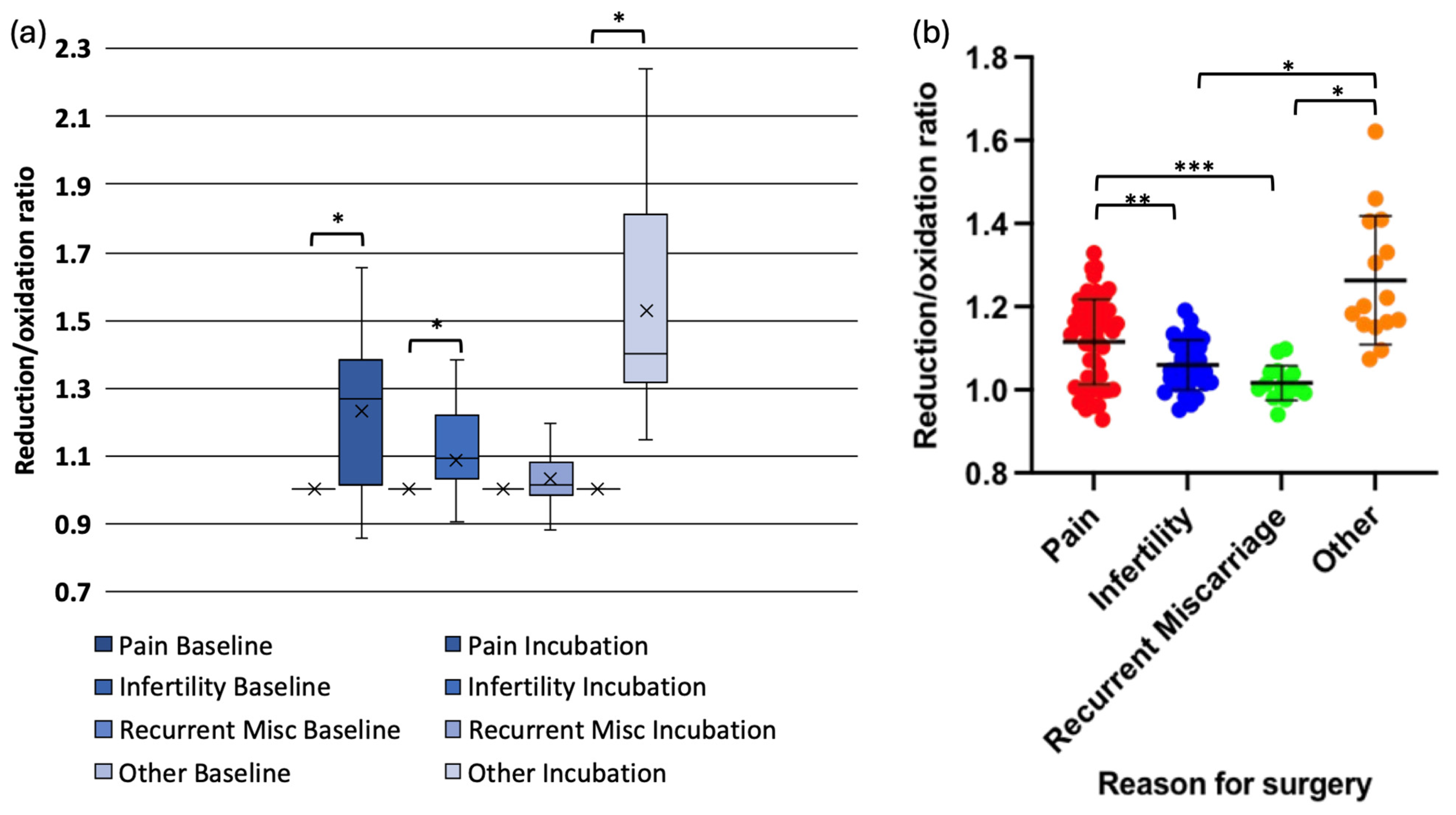 Antioxidants 14 01018 g003