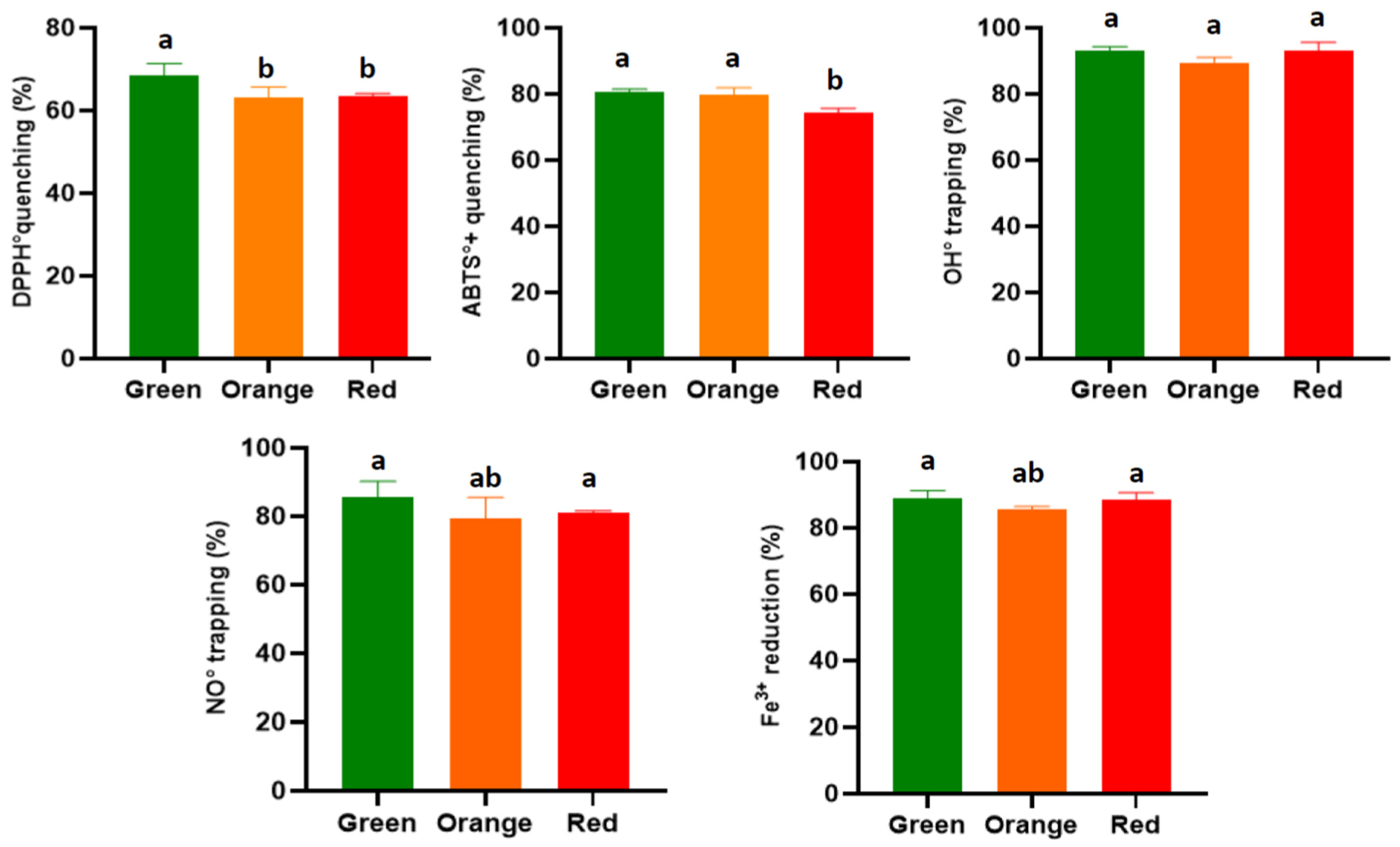 Antioxidants 14 01023 g003 Antioxidants 14 01023 g003