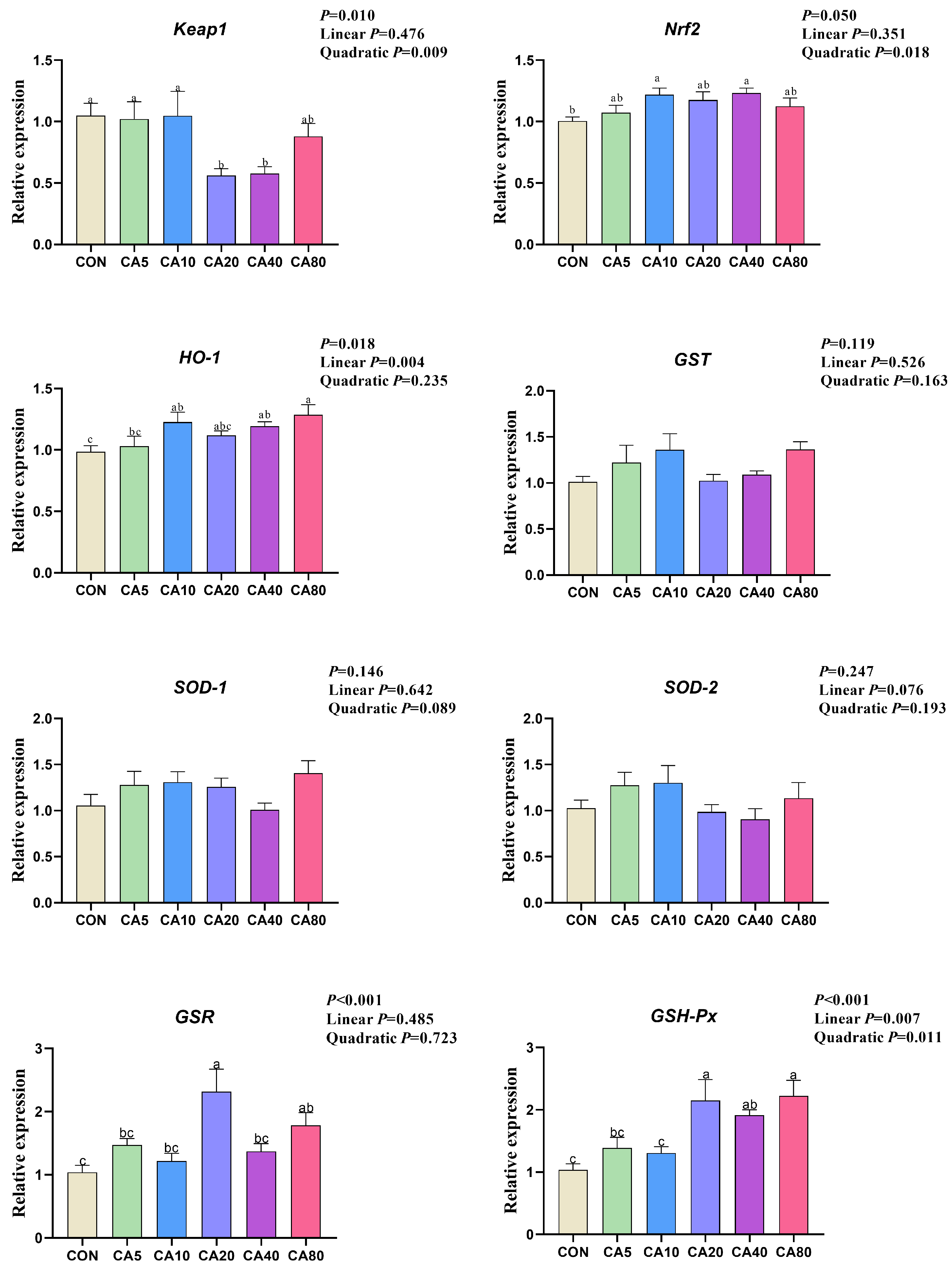 Antioxidants 14 01026 g002 Antioxidants 14 01026 g002