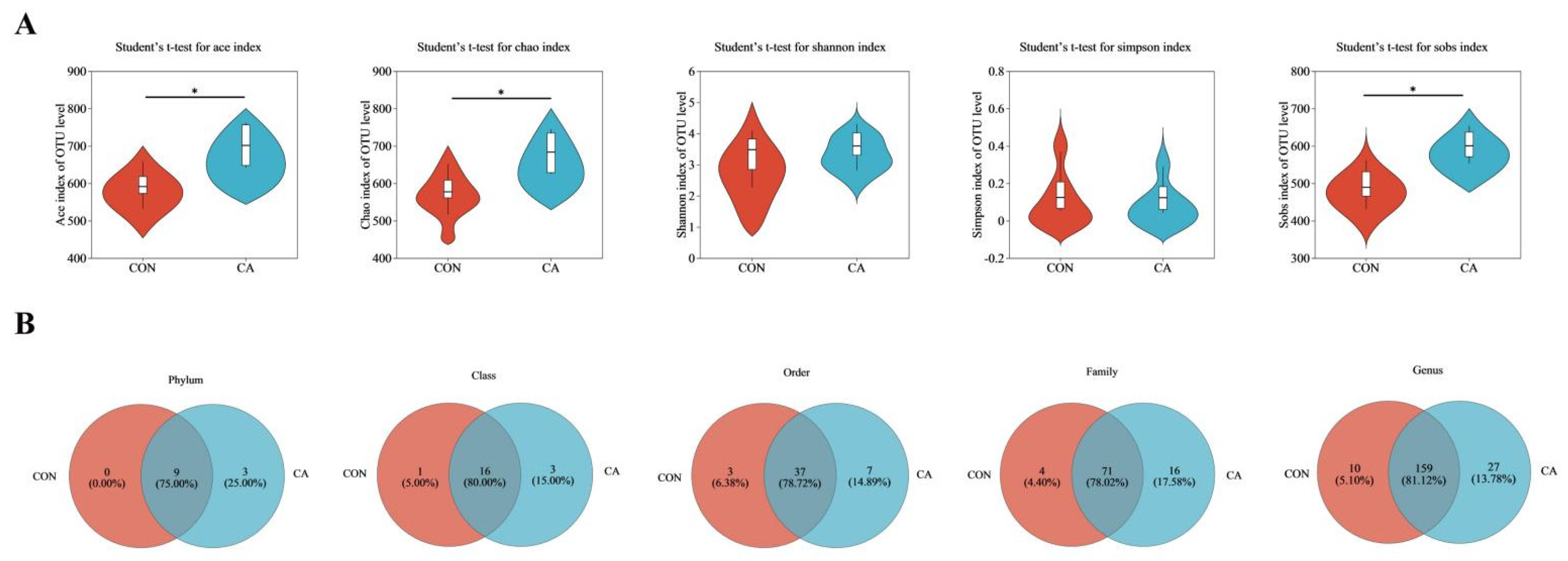 Antioxidants 14 01026 g003 Antioxidants 14 01026 g003