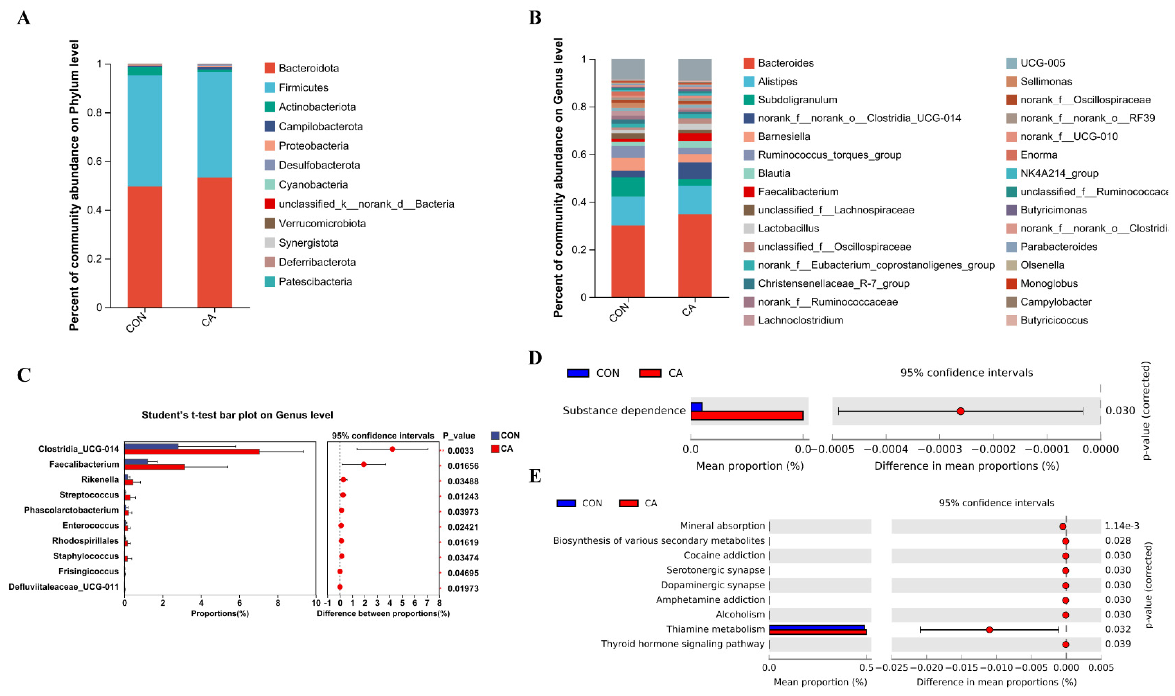 Antioxidants 14 01026 g004 Antioxidants 14 01026 g004