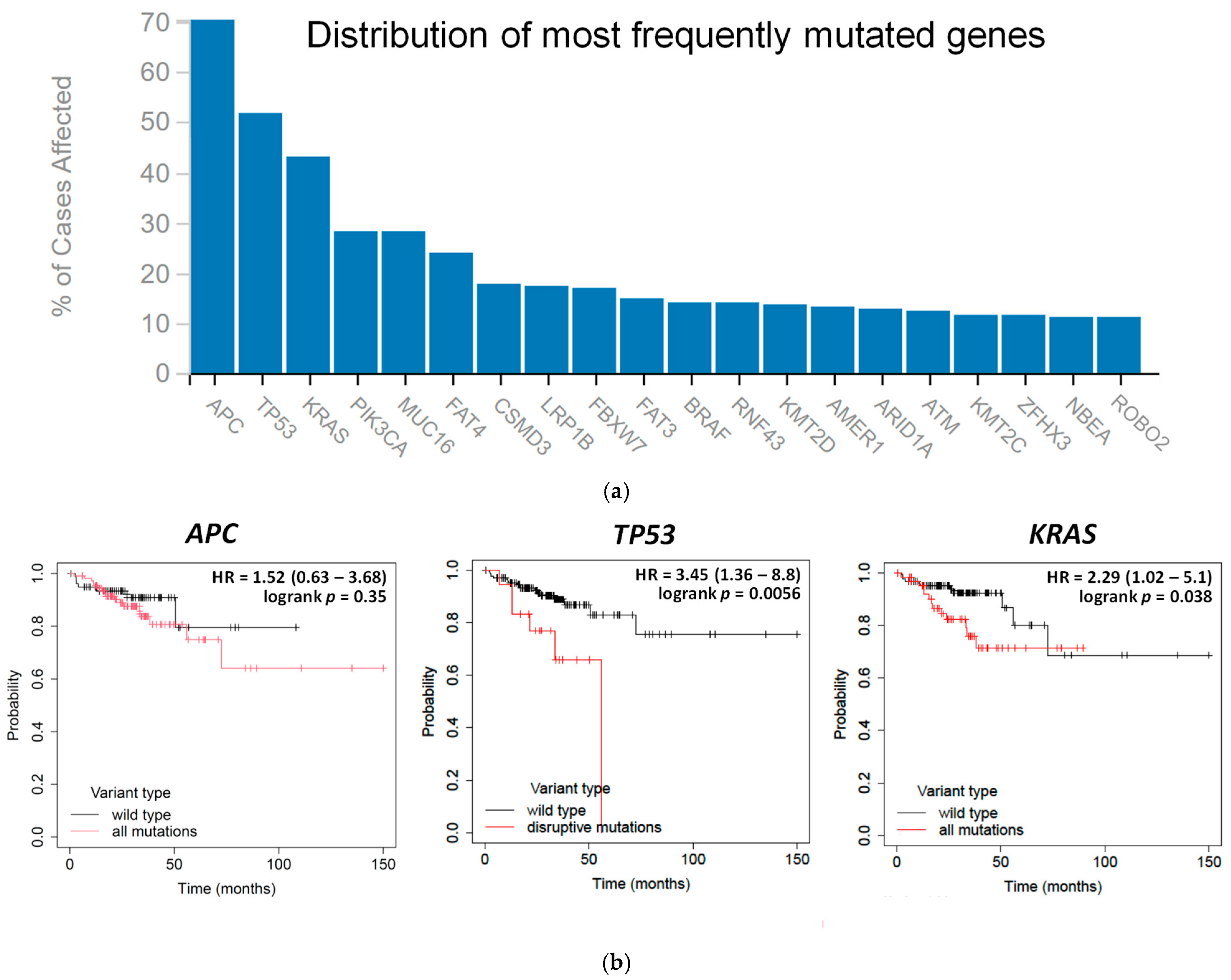 Antioxidants 14 01027 g001a