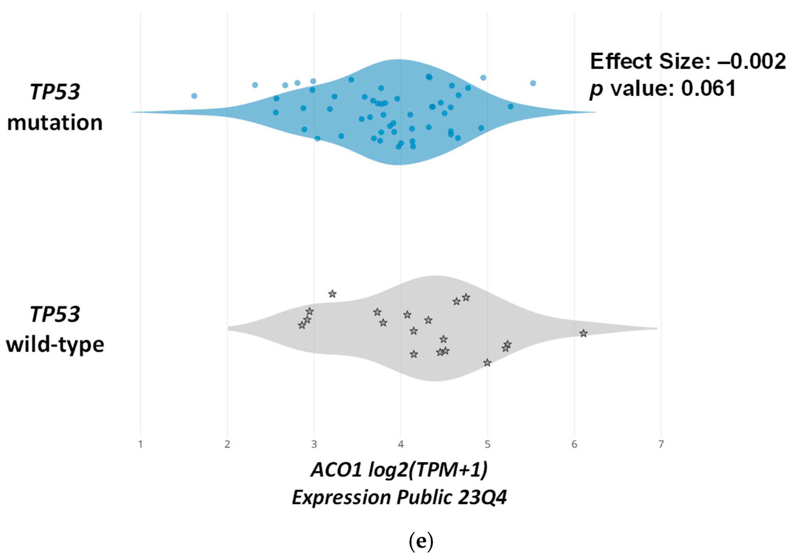 Antioxidants 14 01027 g004c