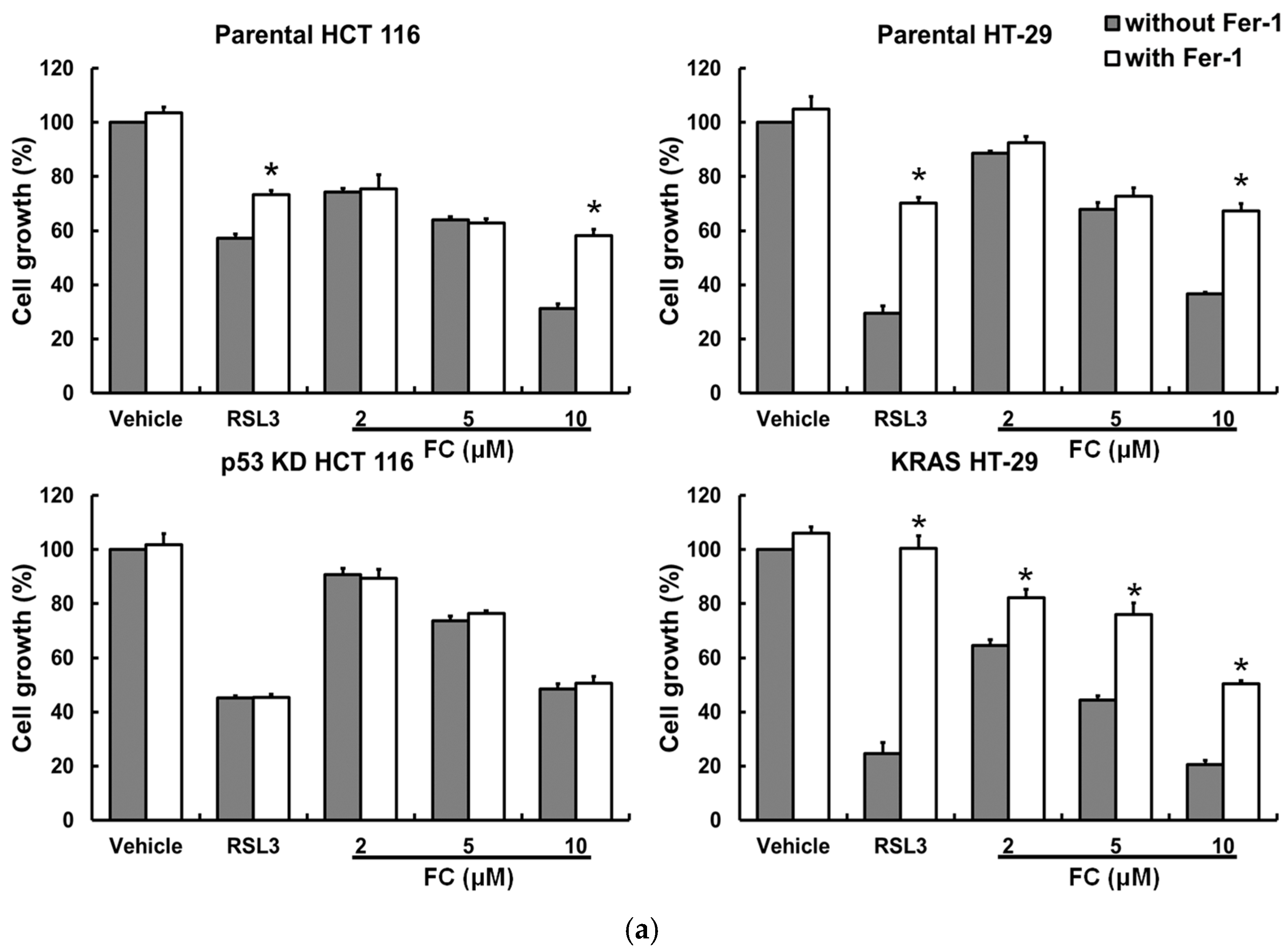 Antioxidants 14 01027 g005a