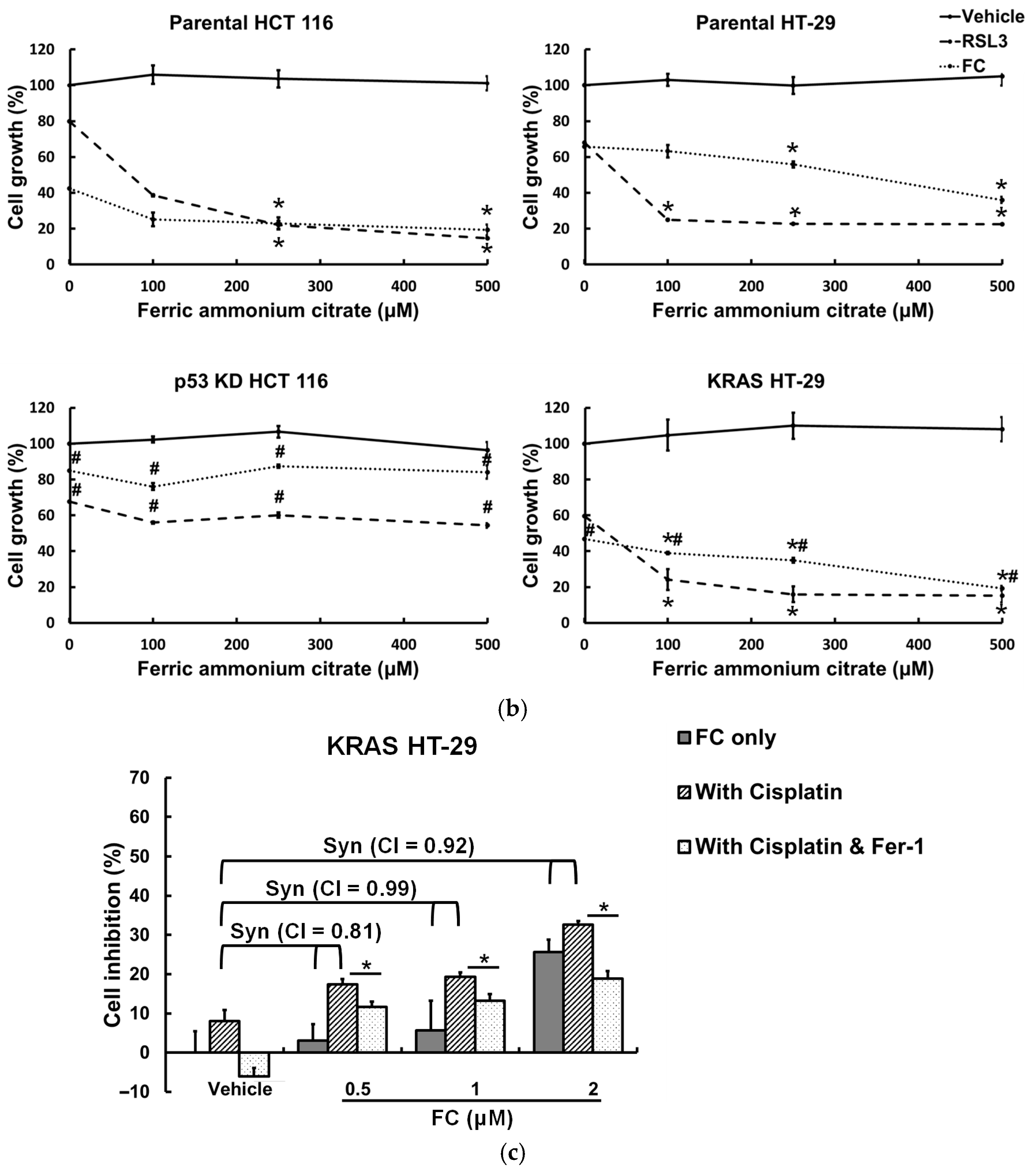 Antioxidants 14 01027 g005b