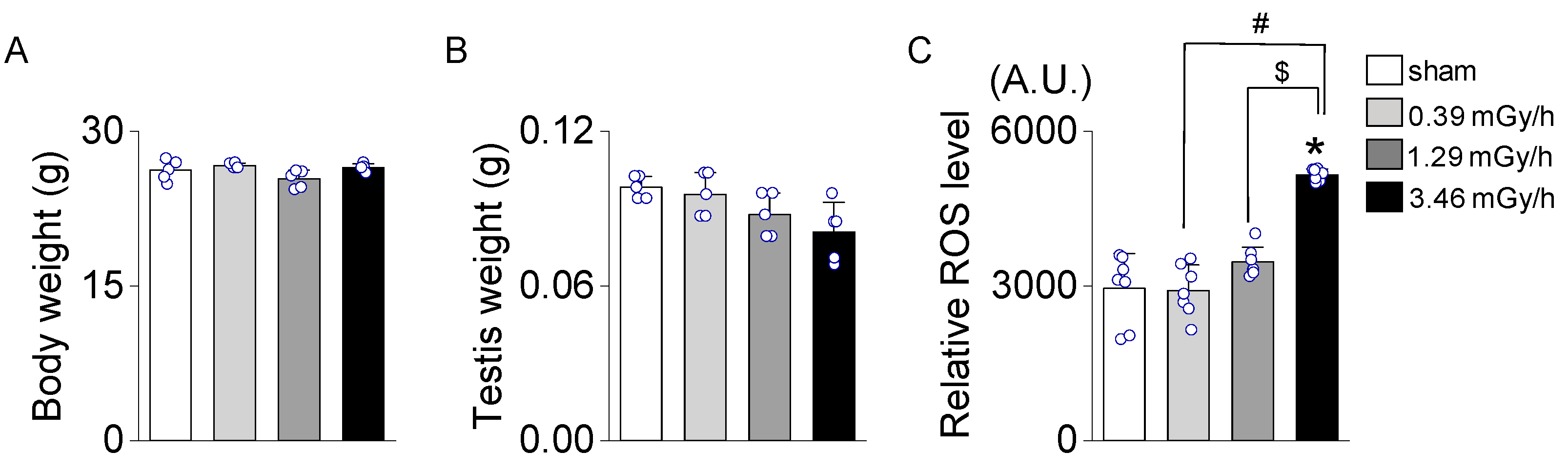Antioxidants 14 01028 g002