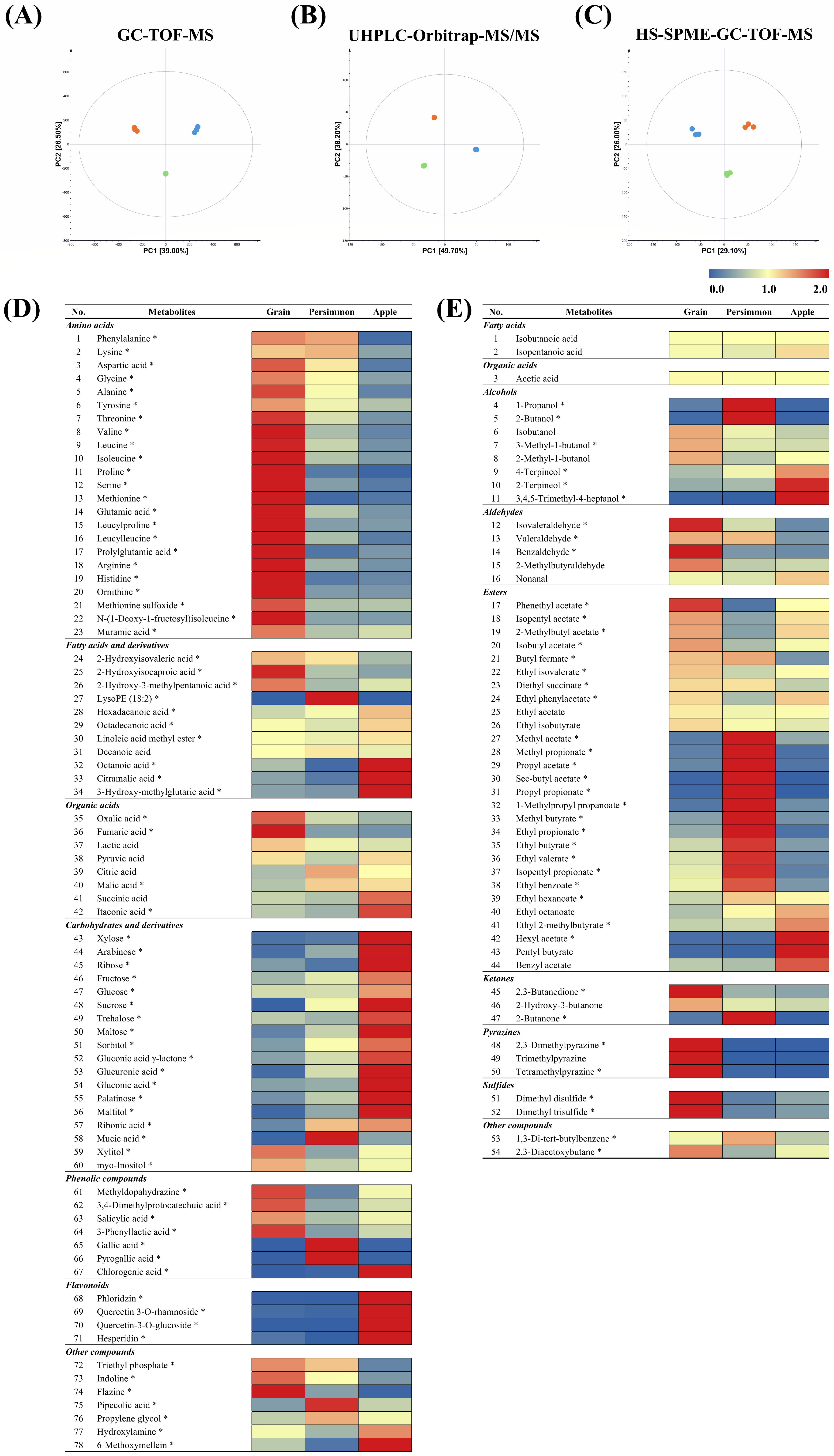 Antioxidants 14 01029 g002 Antioxidants 14 01029 g002