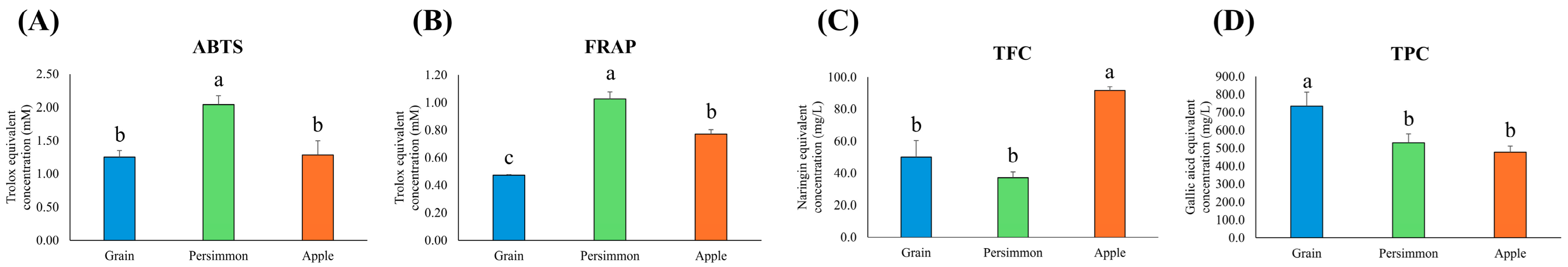 Antioxidants 14 01029 g003 Antioxidants 14 01029 g003