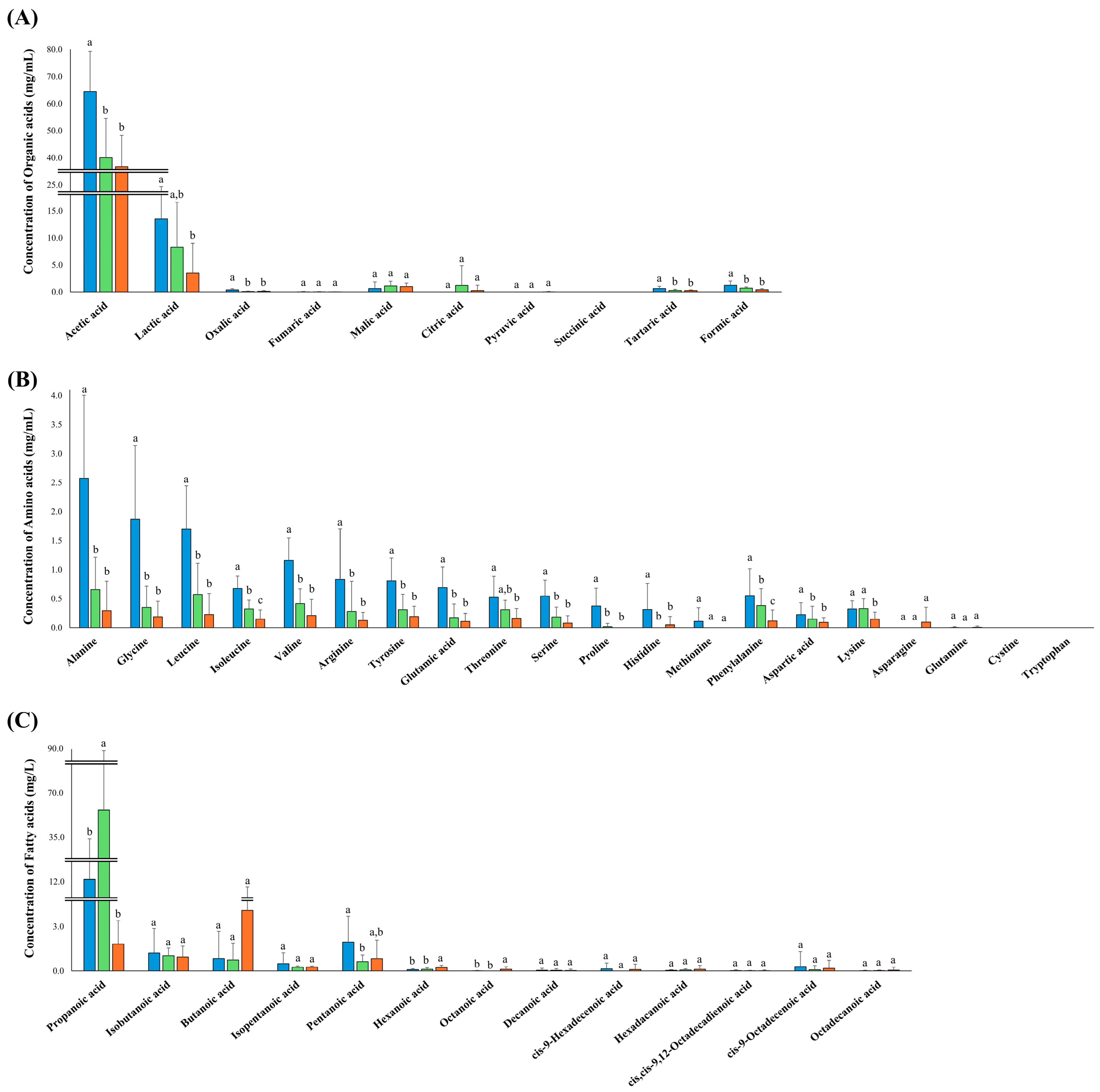 Antioxidants 14 01029 g005 Antioxidants 14 01029 g005