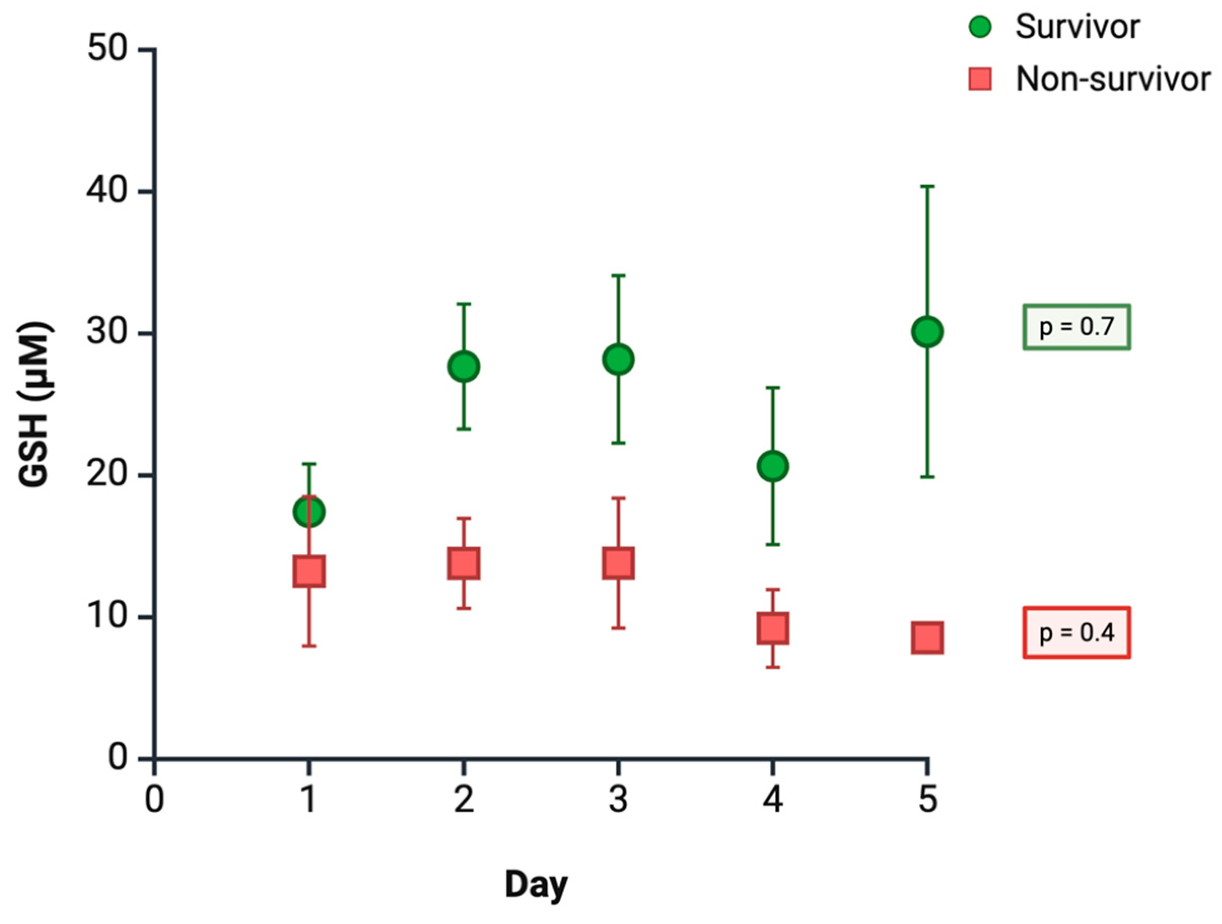 Antioxidants 14 01033 g003