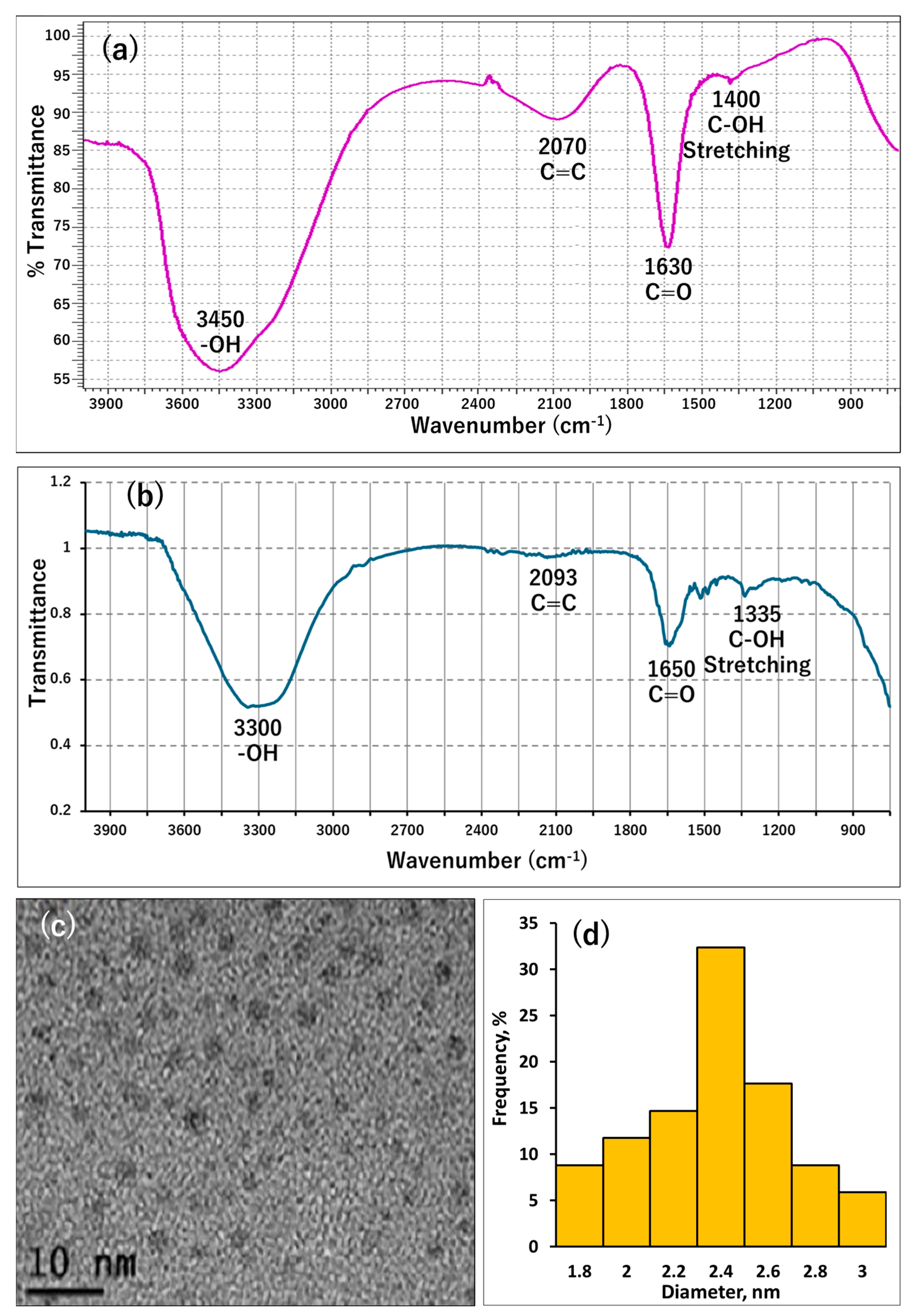 Antioxidants 14 01034 g001 Antioxidants 14 01034 g001