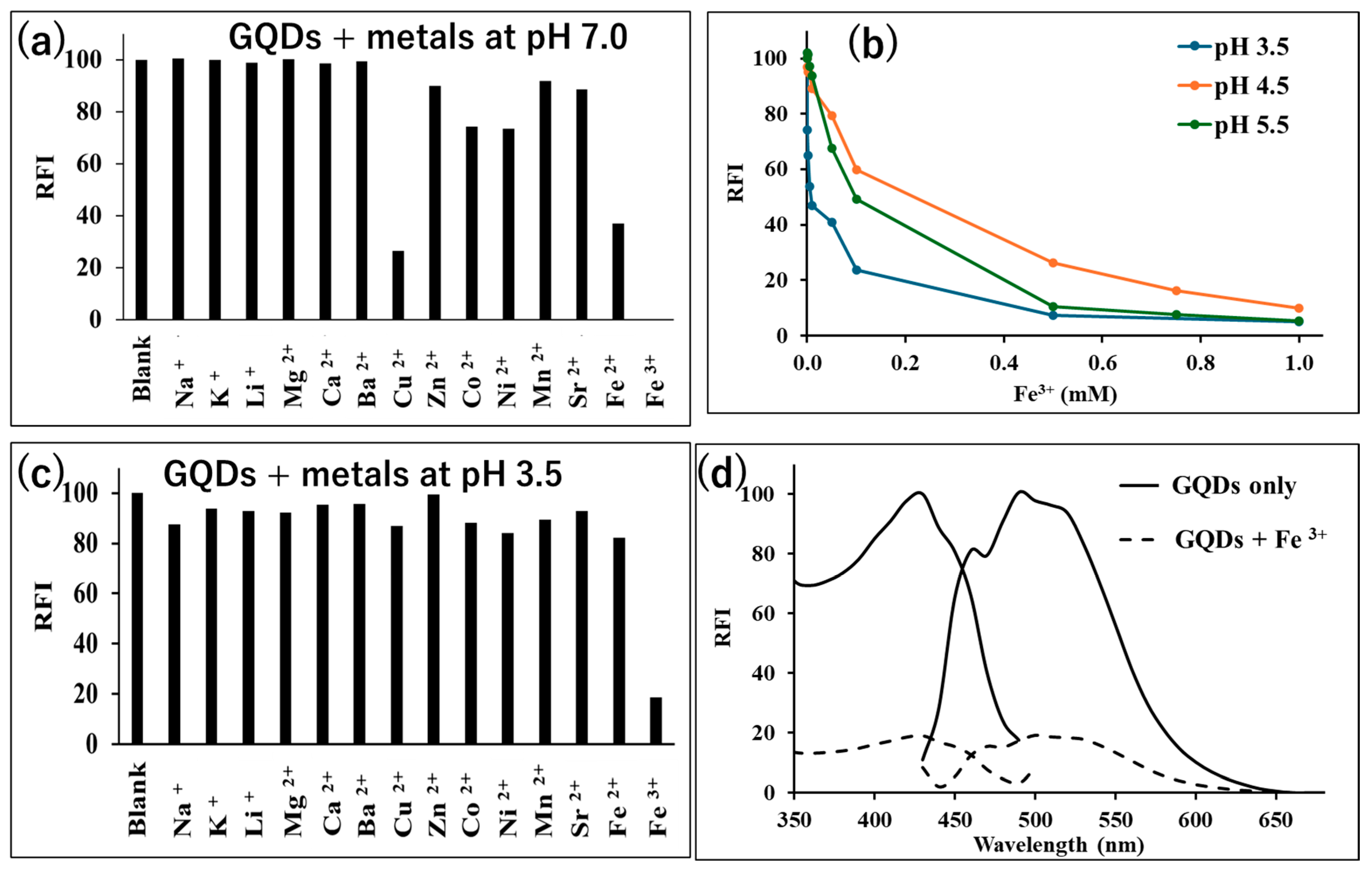 Antioxidants 14 01034 g002 Antioxidants 14 01034 g002