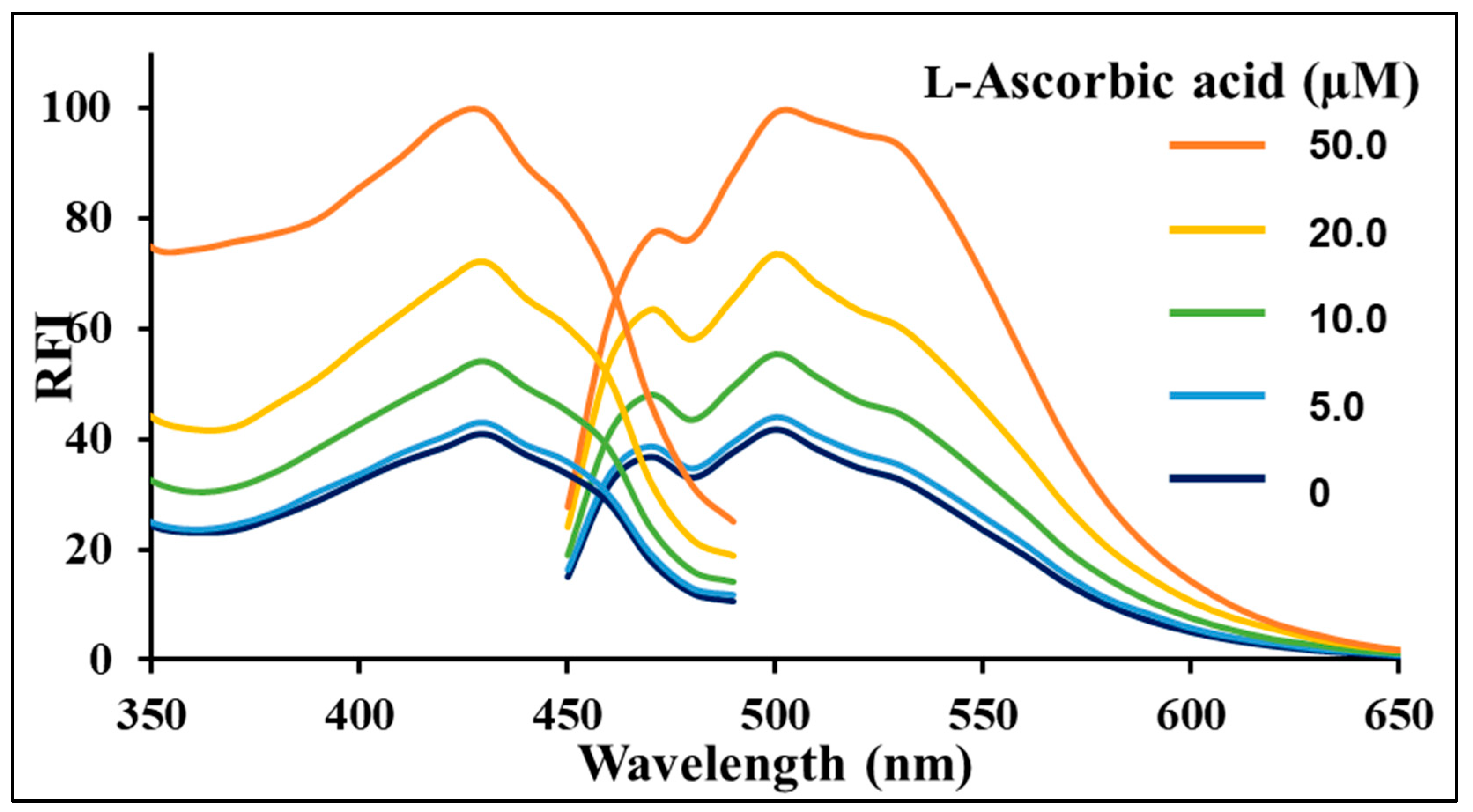 Antioxidants 14 01034 g005 Antioxidants 14 01034 g005